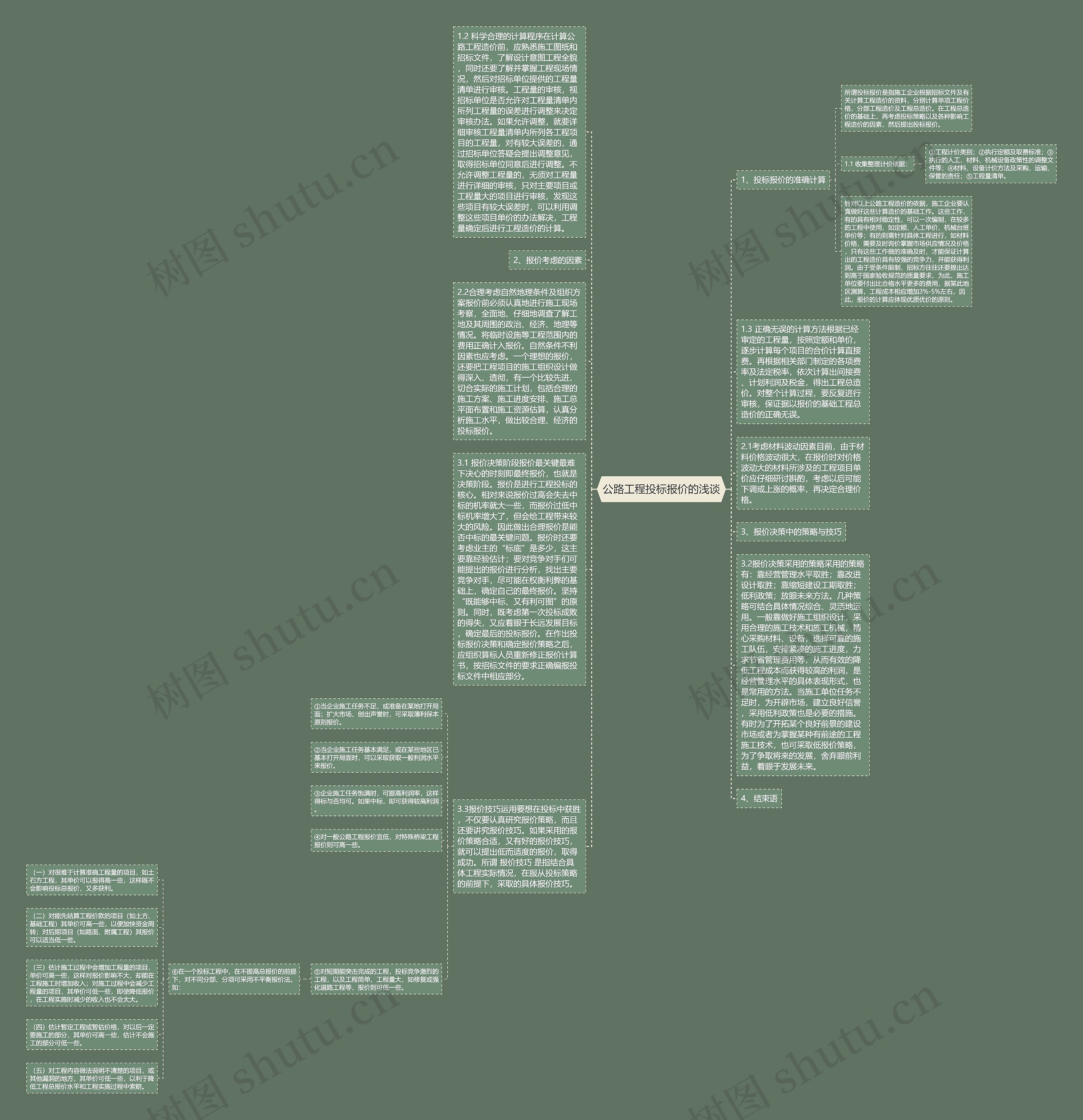 公路工程投标报价的浅谈思维导图