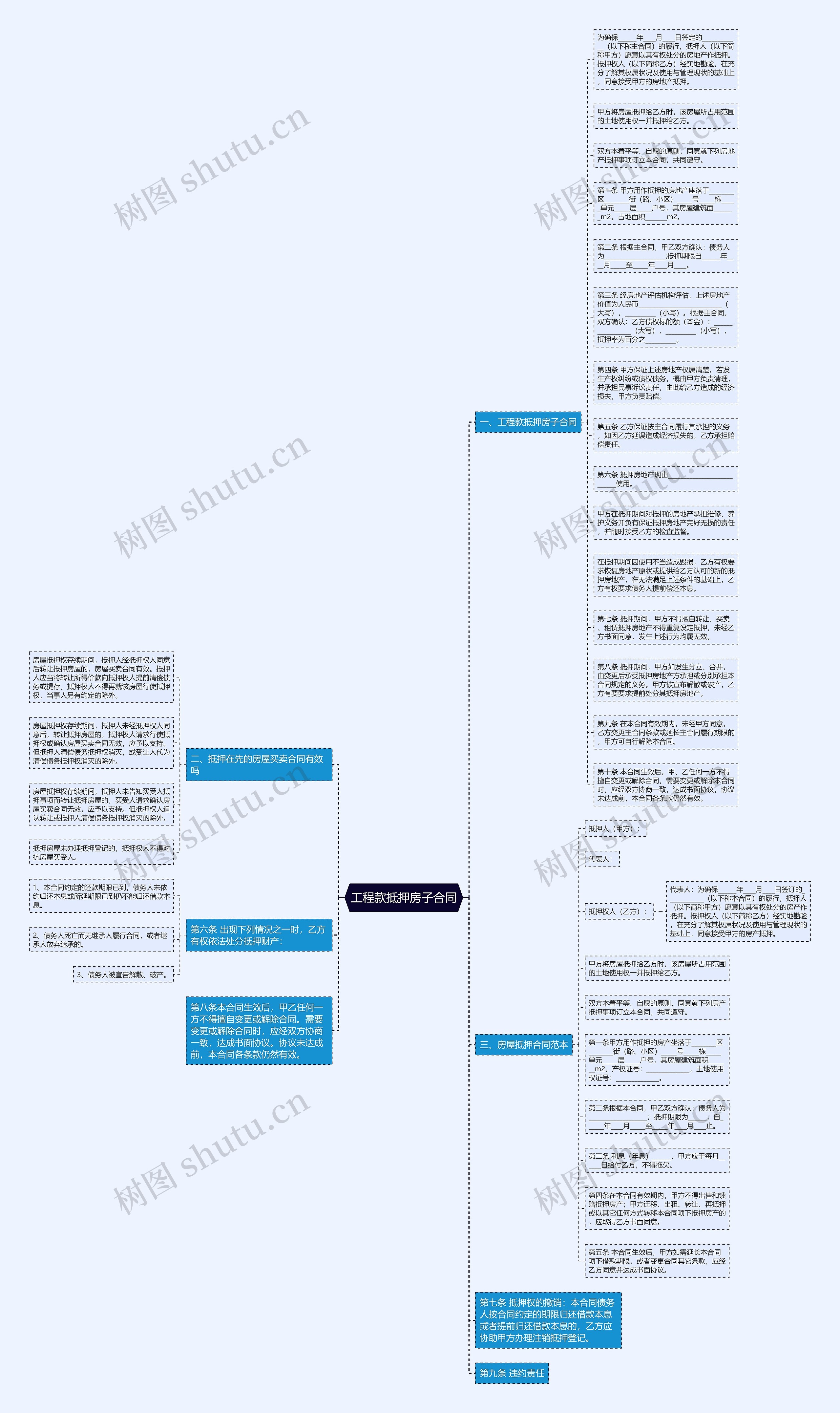 工程款抵押房子合同思维导图
