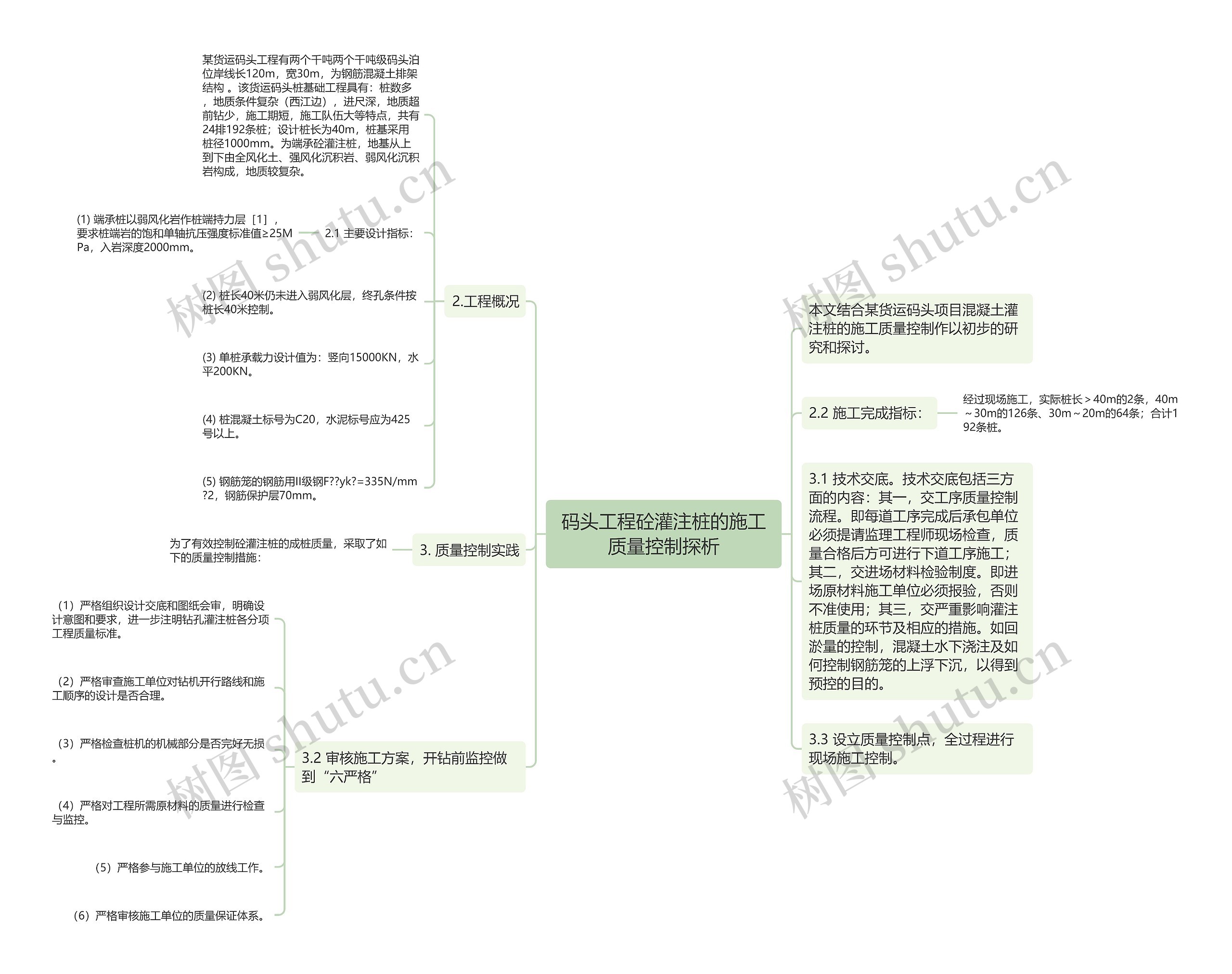 码头工程砼灌注桩的施工质量控制探析思维导图