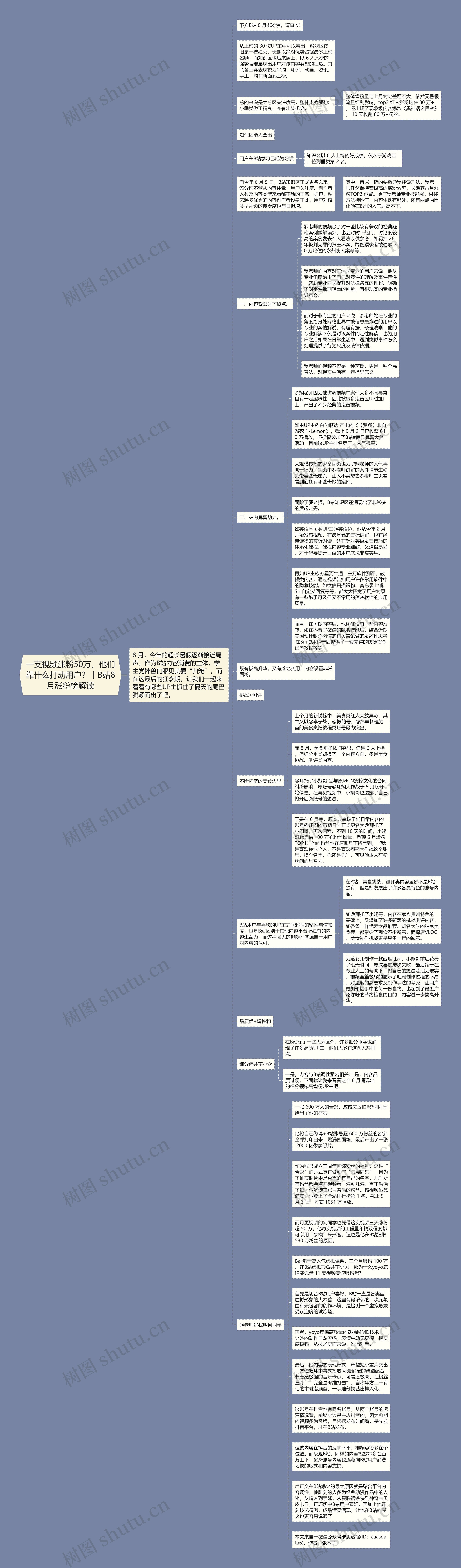 一支视频涨粉50万，他们靠什么打动用户？丨B站8月涨粉榜解读