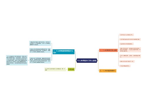 个人所得税自己怎么退税