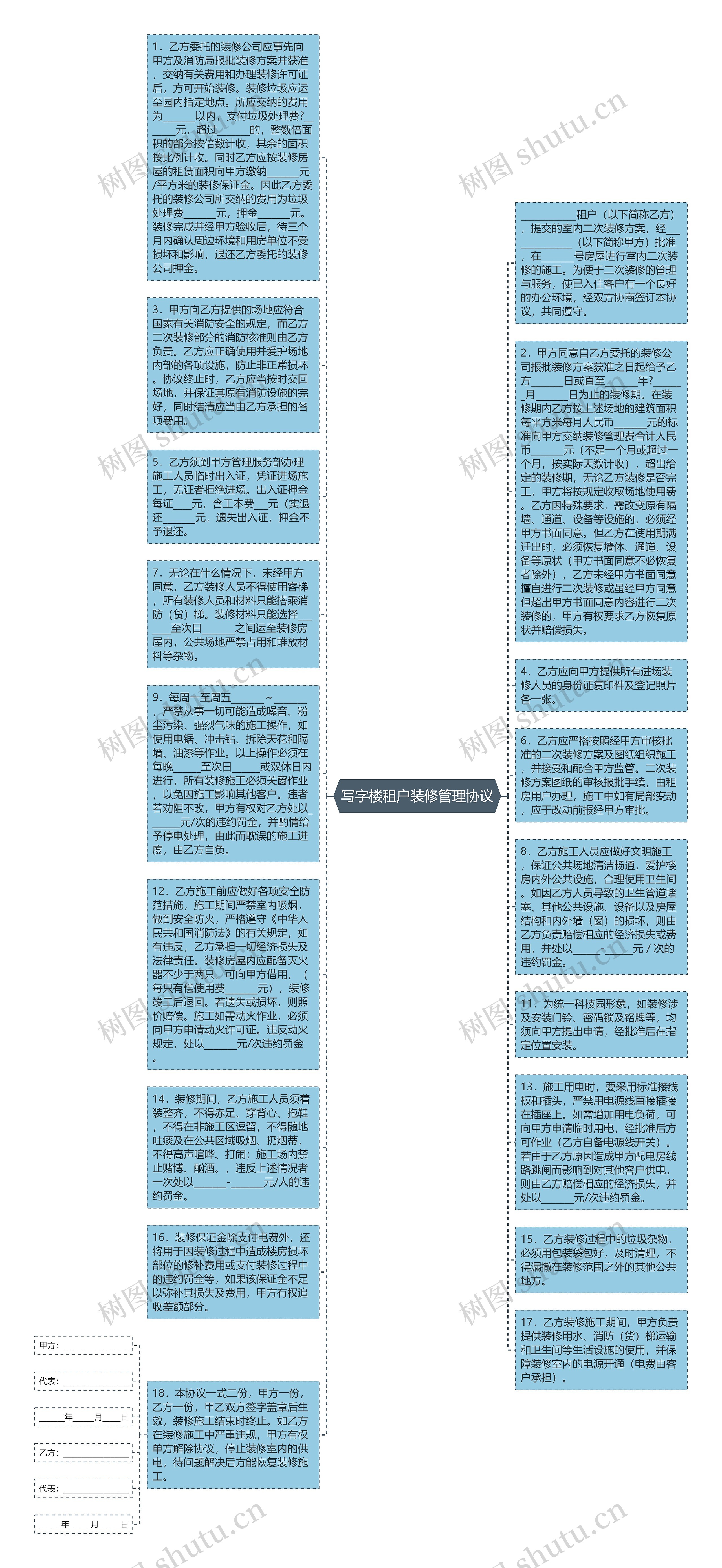 写字楼租户装修管理协议