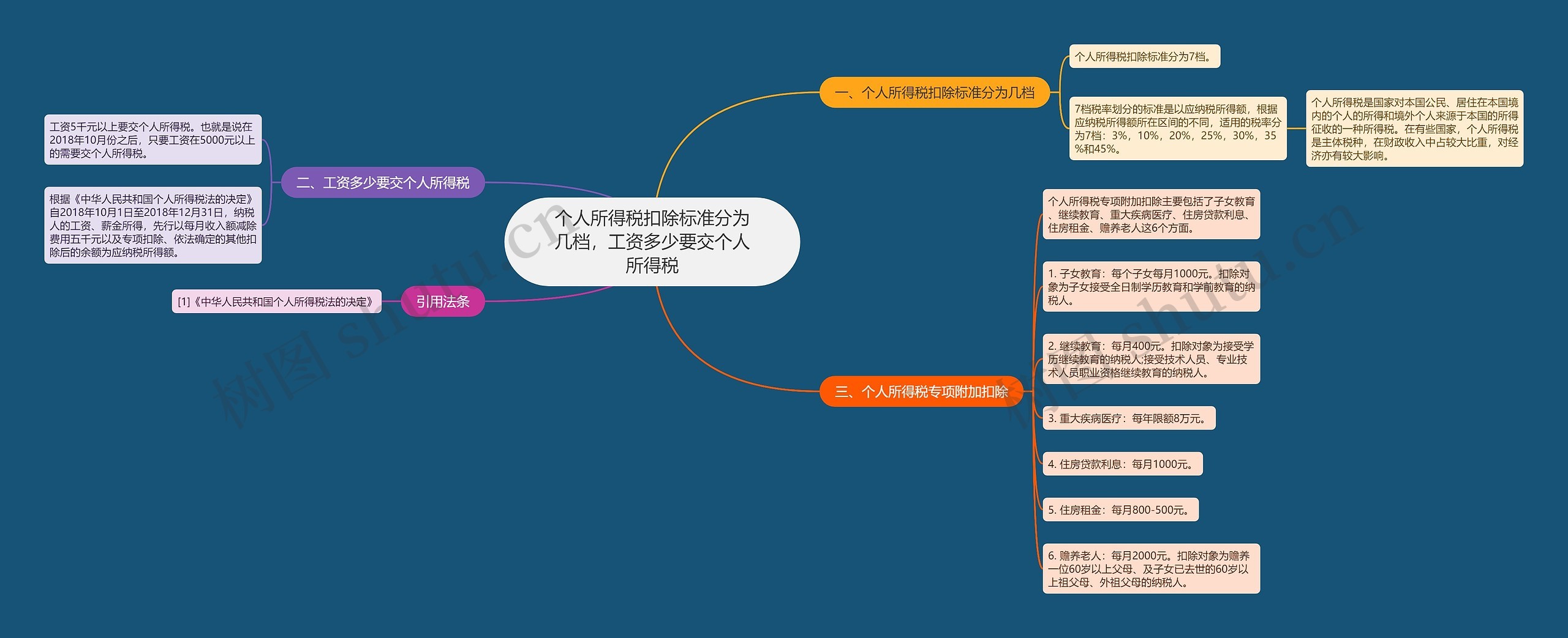 个人所得税扣除标准分为几档，工资多少要交个人所得税