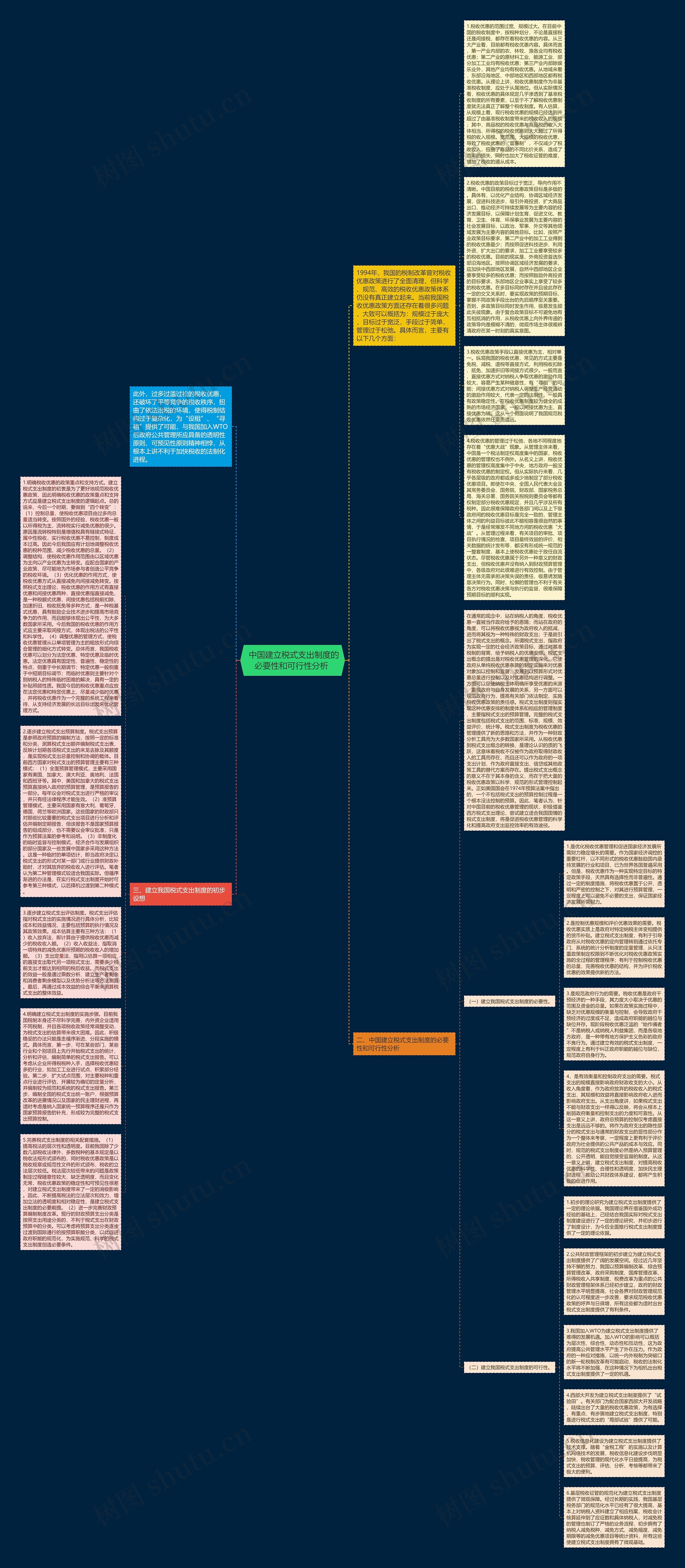  中国建立税式支出制度的必要性和可行性分析 思维导图