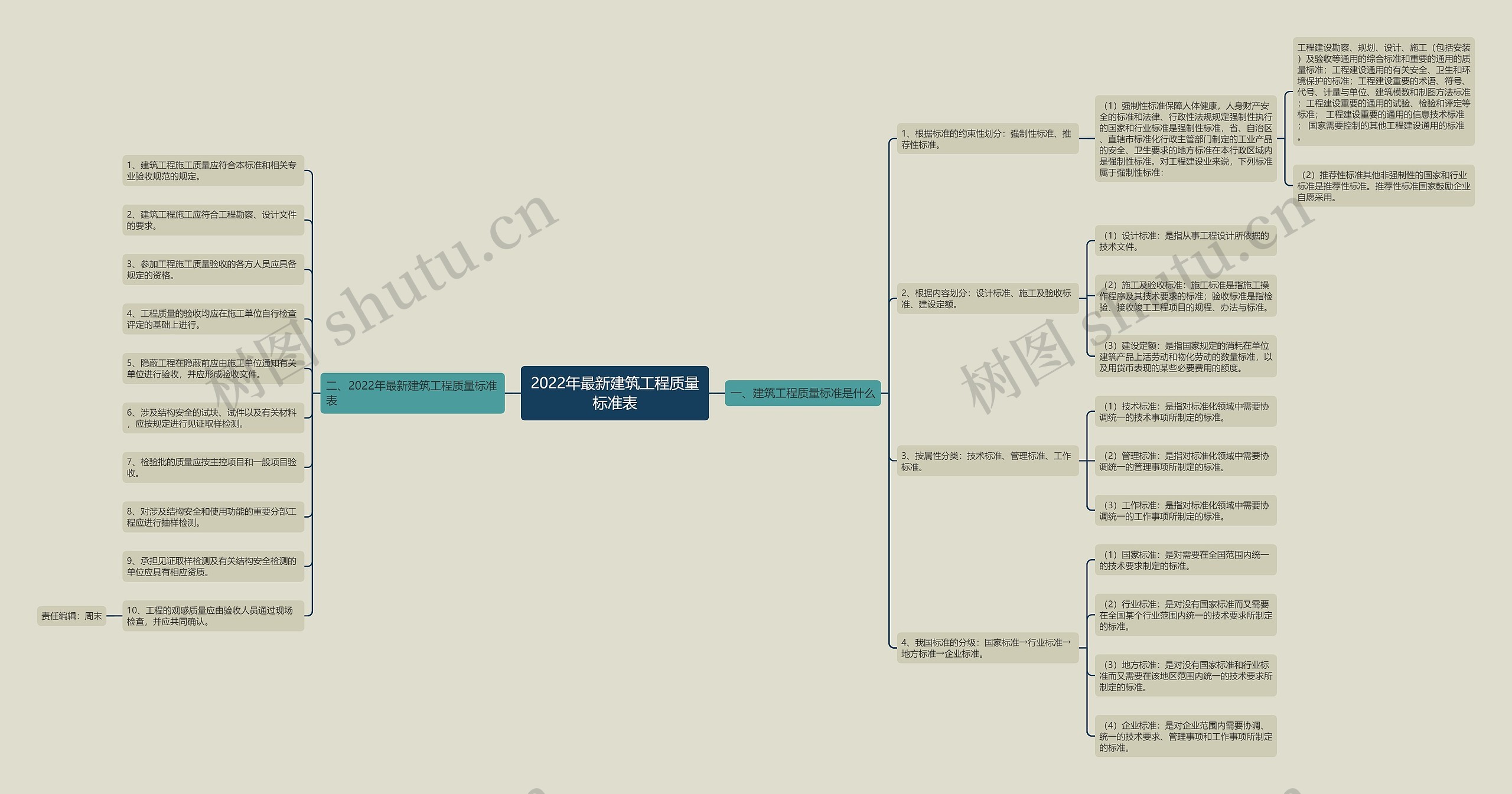 2022年最新建筑工程质量标准表 2022年最新建筑工程质量标准表