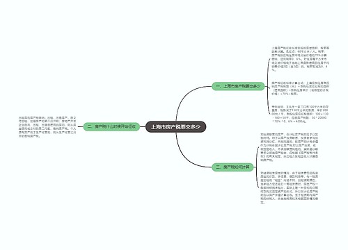 上海市房产税要交多少