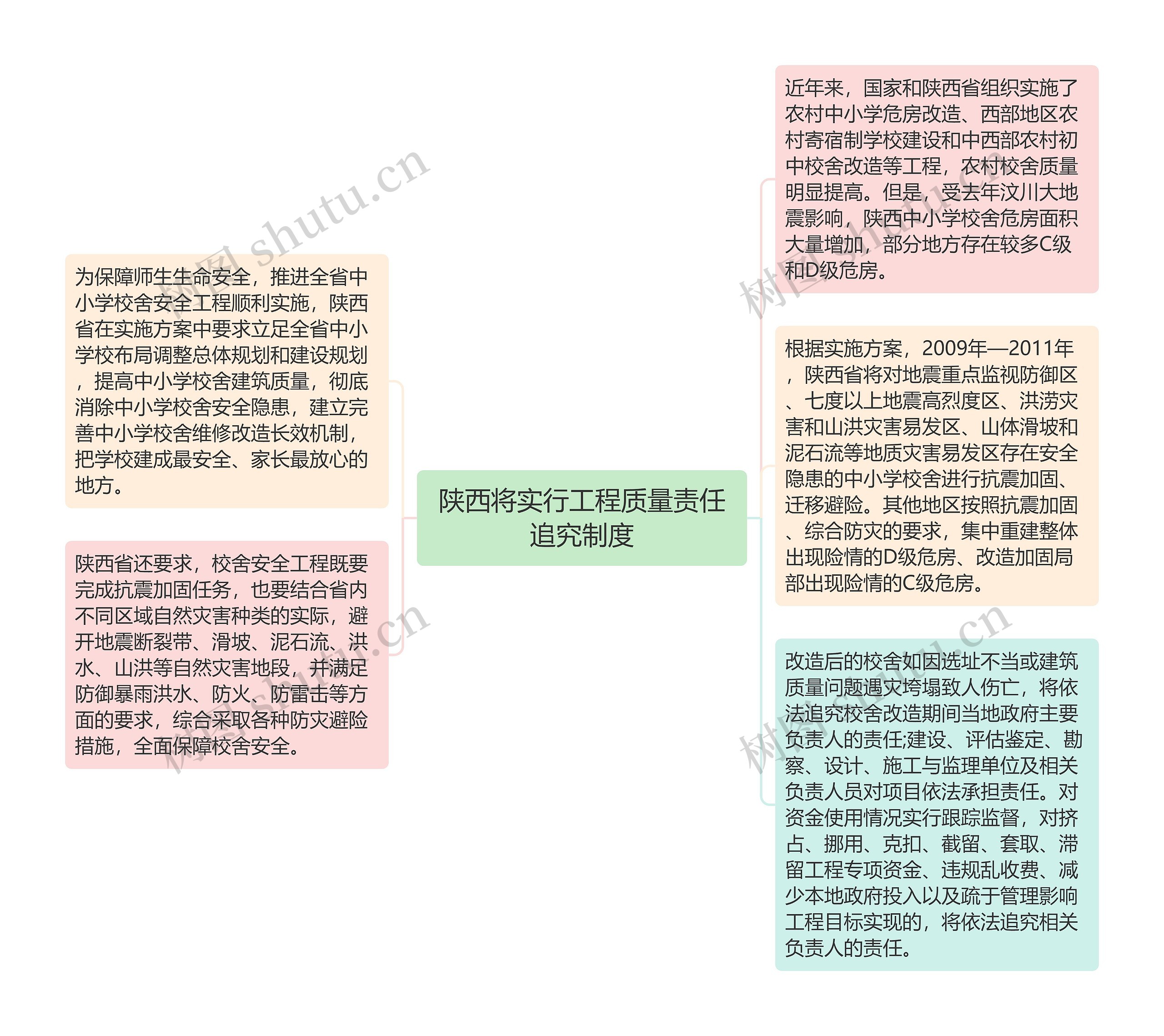 陕西将实行工程质量责任追究制度