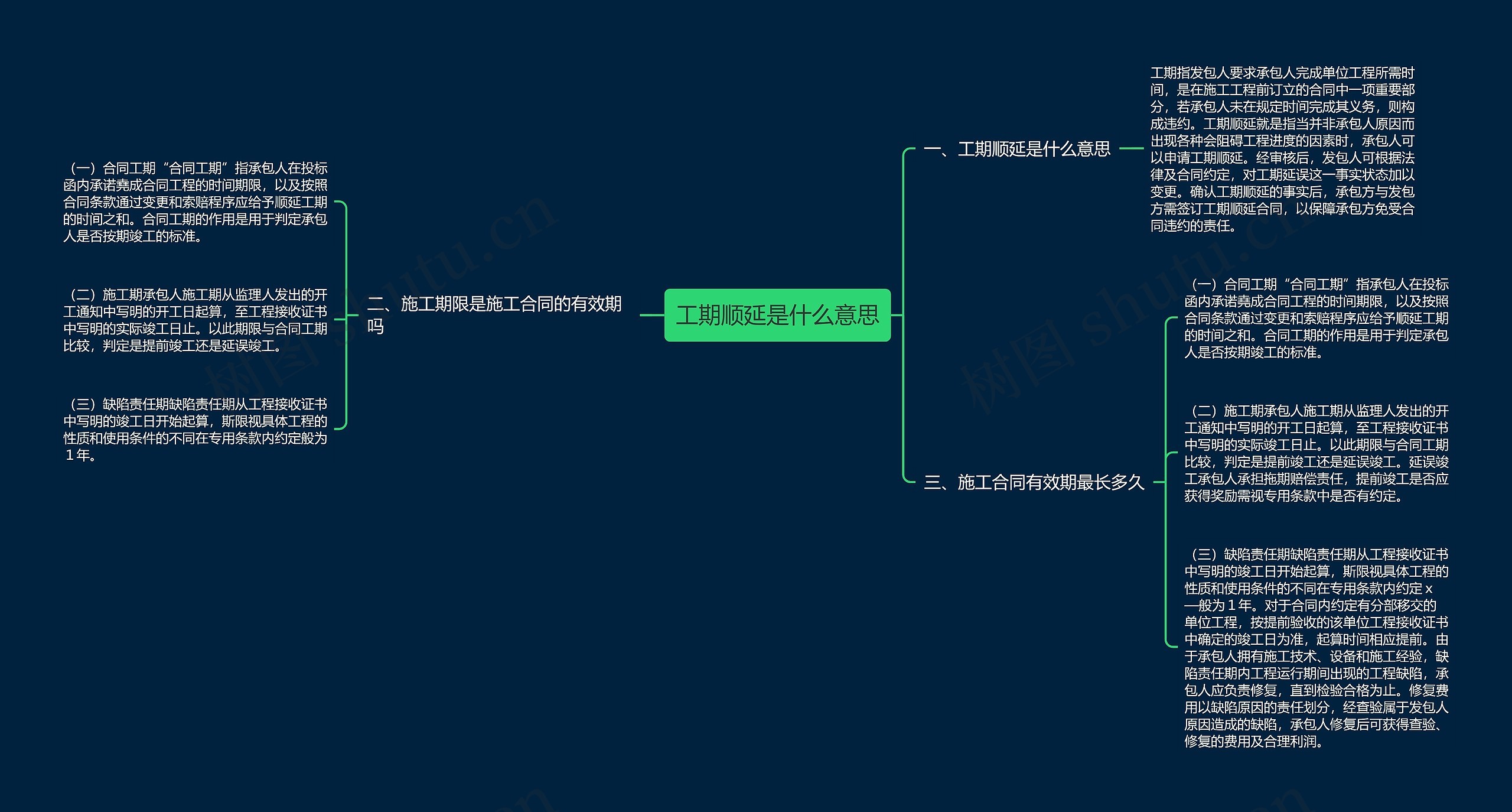 工期顺延是什么意思