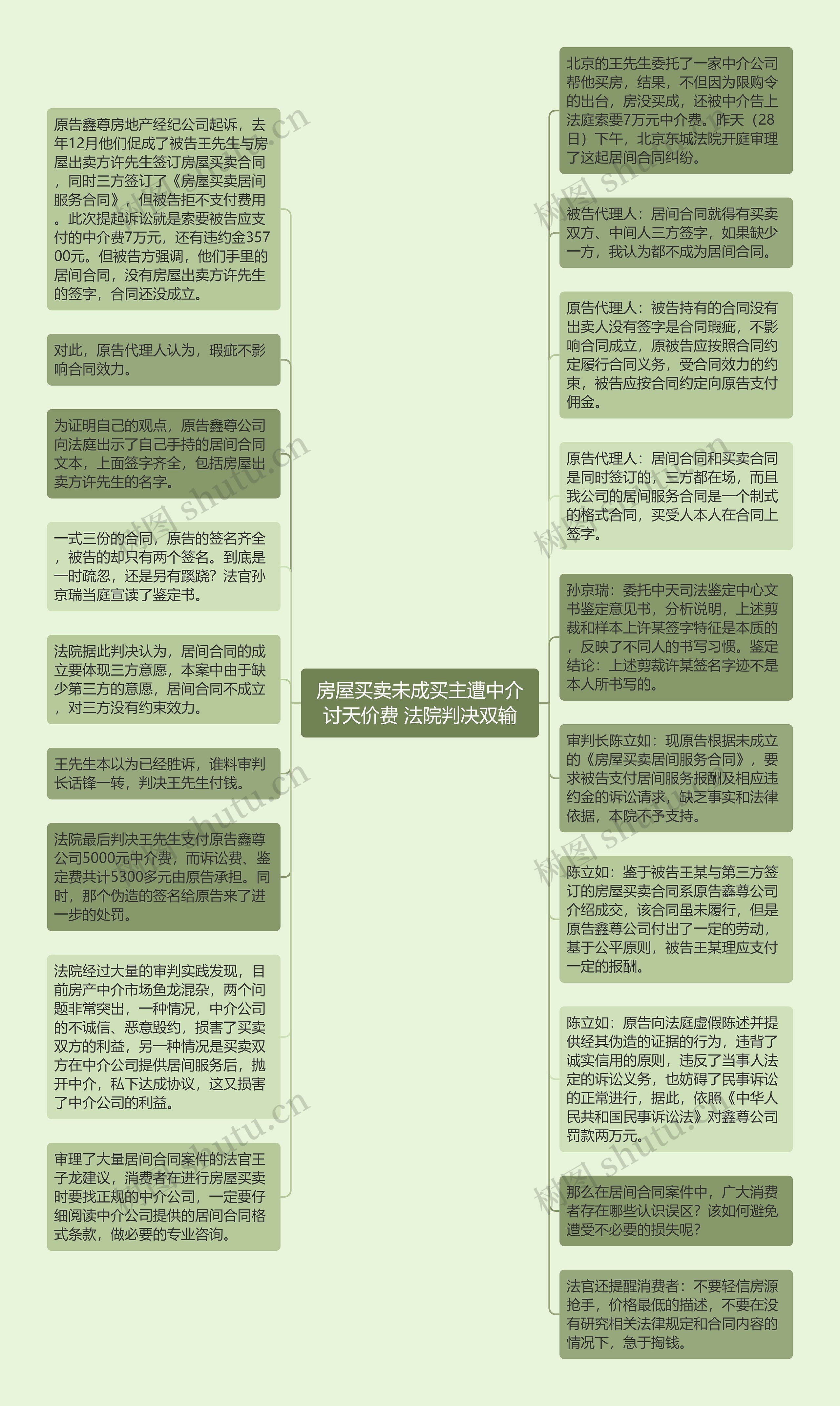 房屋买卖未成买主遭中介讨天价费 法院判决双输