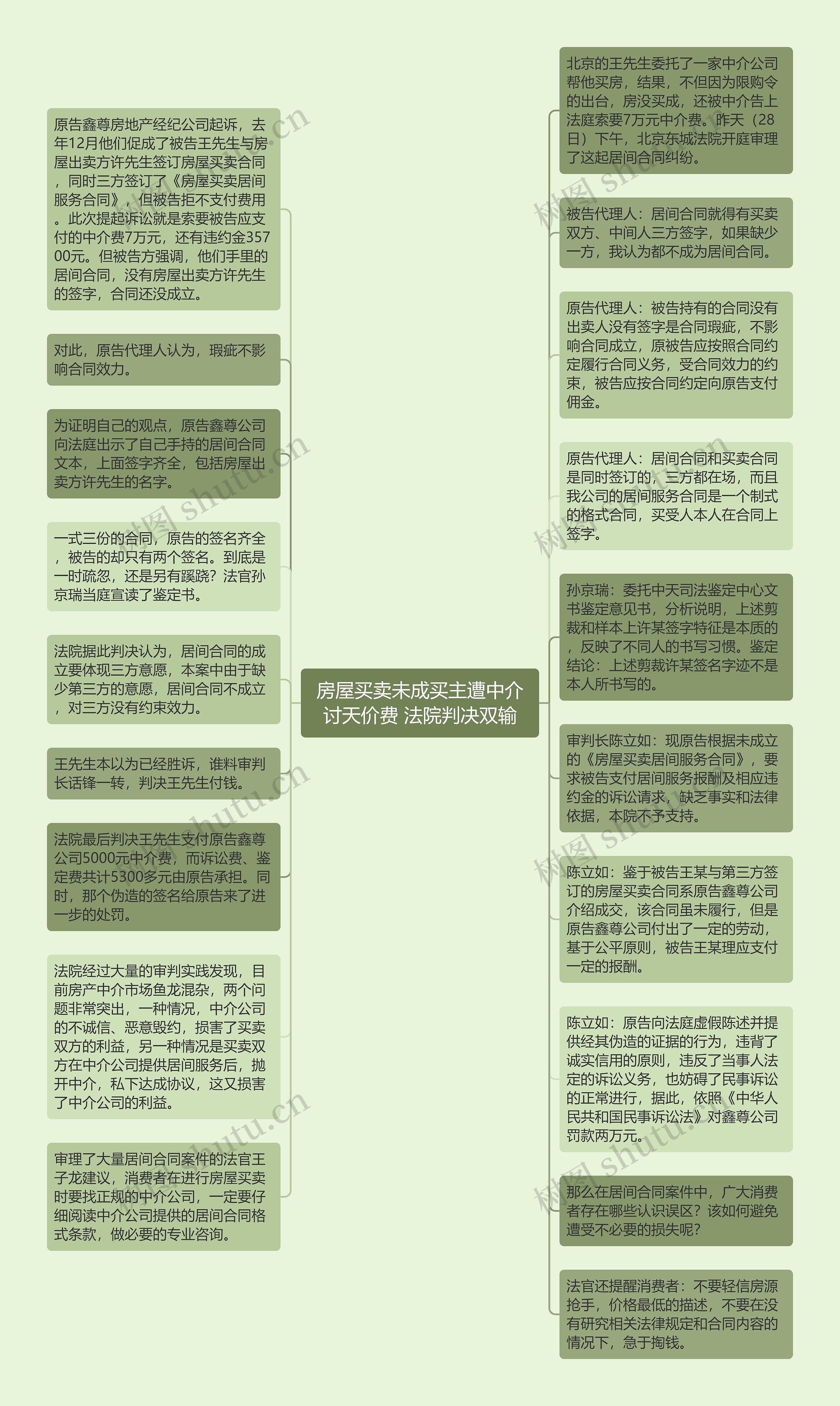 房屋买卖未成买主遭中介讨天价费 法院判决双输思维导图