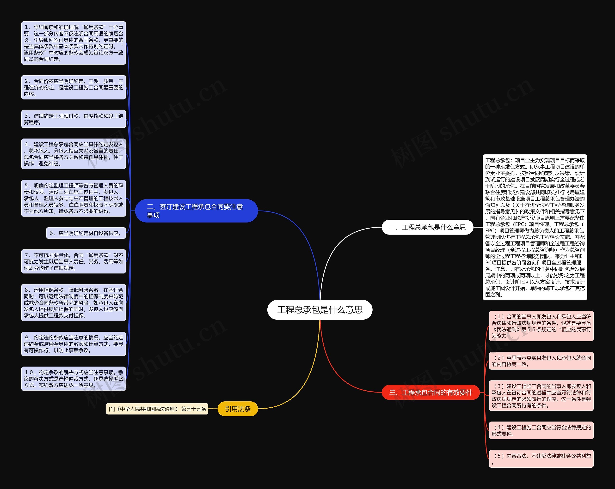 工程总承包是什么意思思维导图