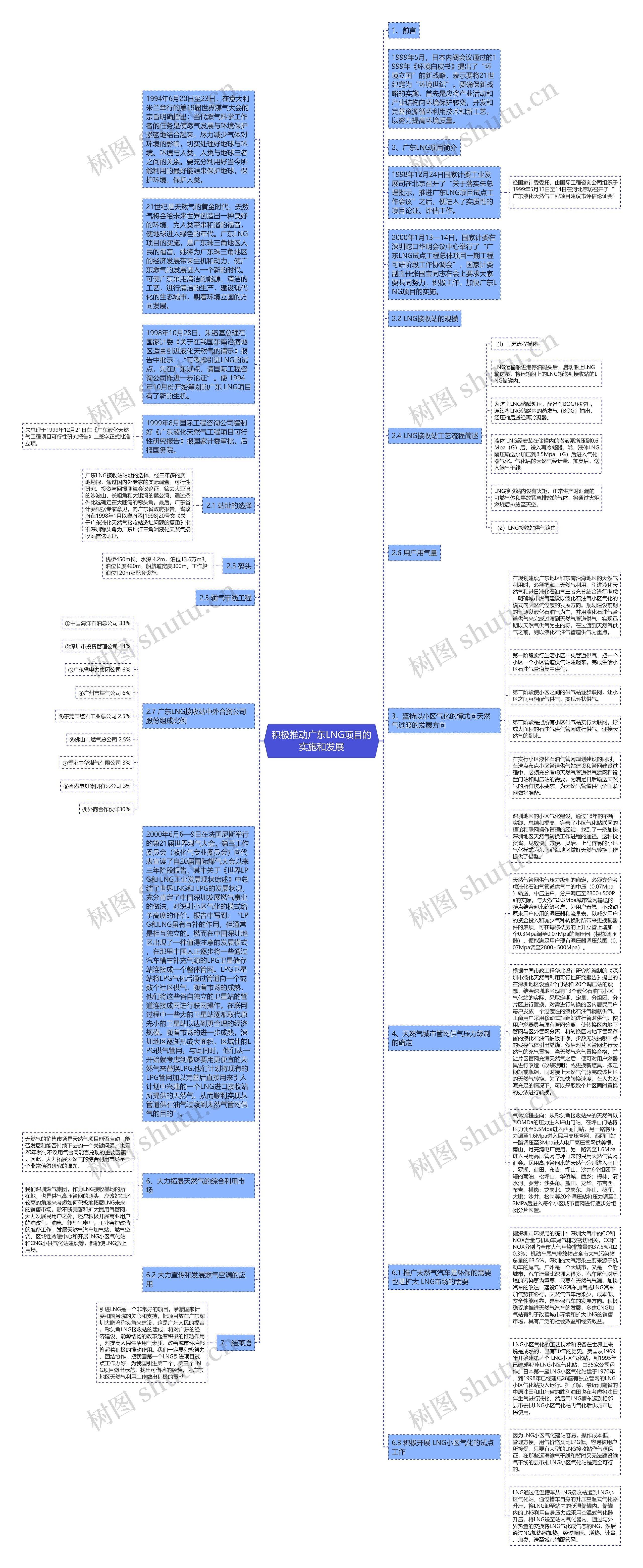 积极推动广东LNG项目的实施和发展思维导图
