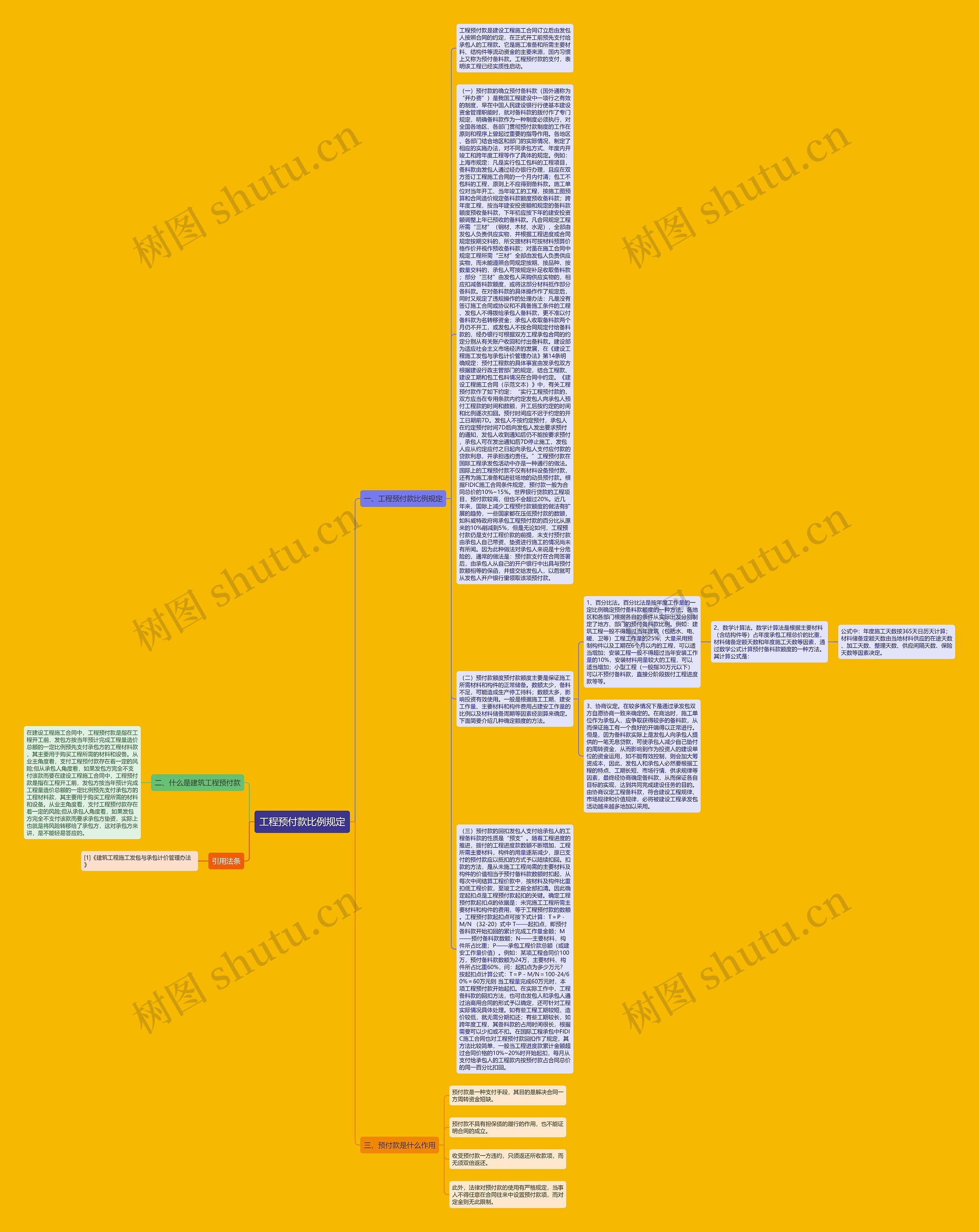 工程预付款比例规定思维导图