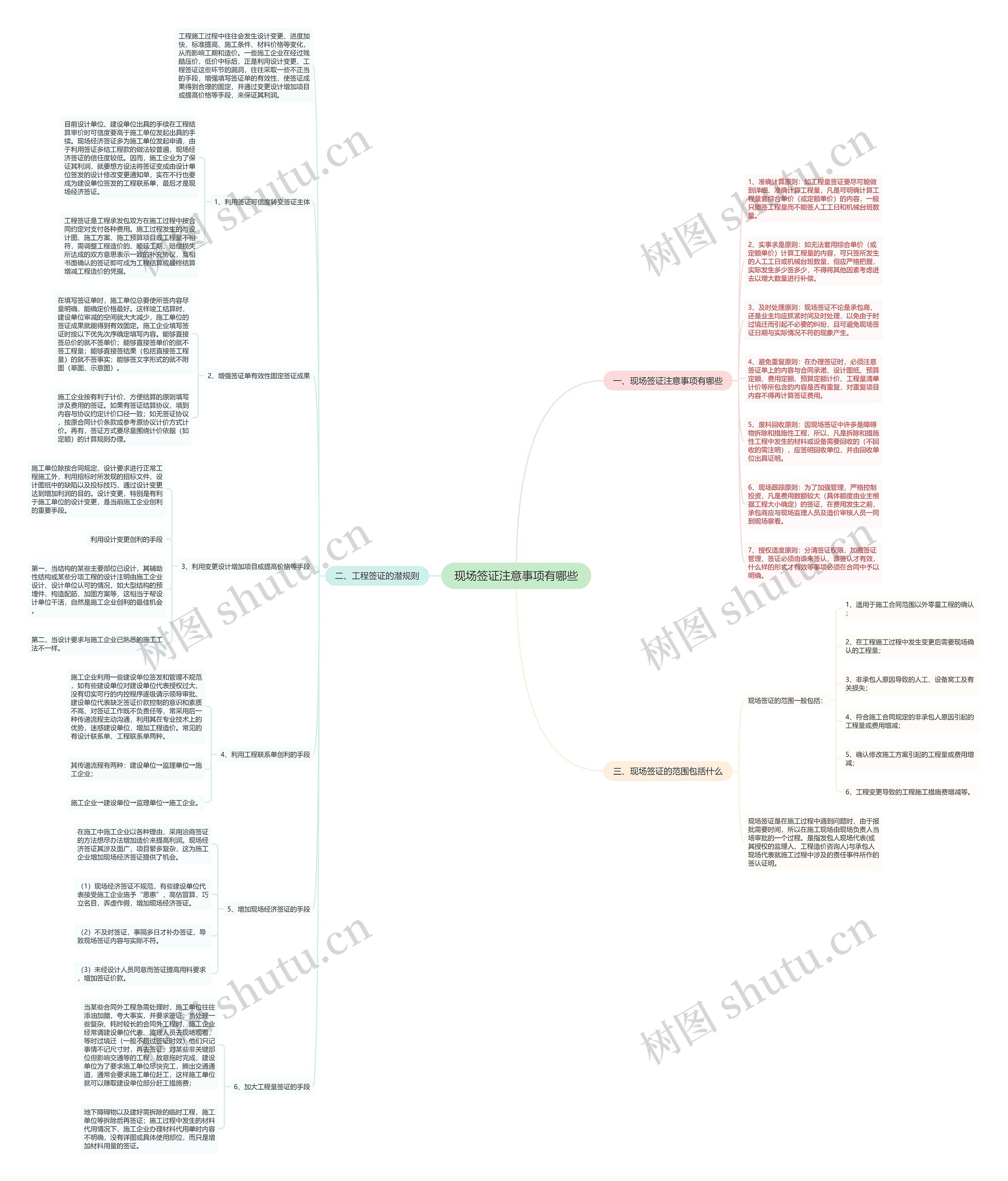现场签证注意事项有哪些思维导图
