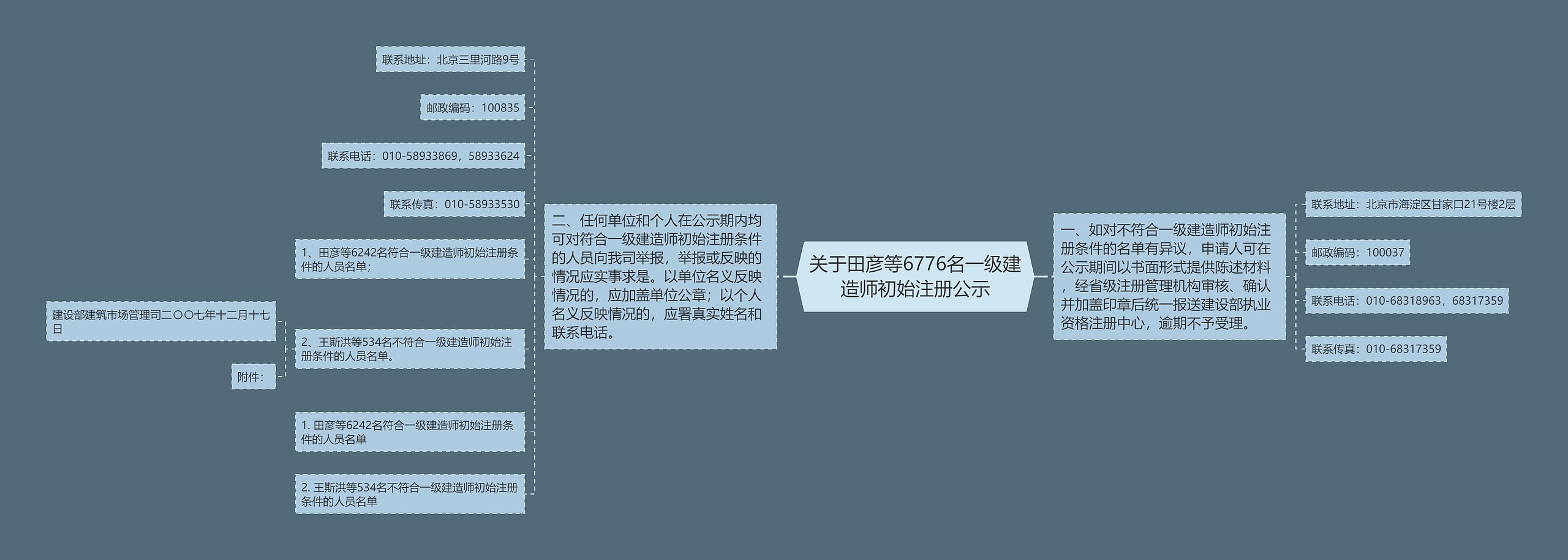 关于田彦等6776名一级建造师初始注册公示