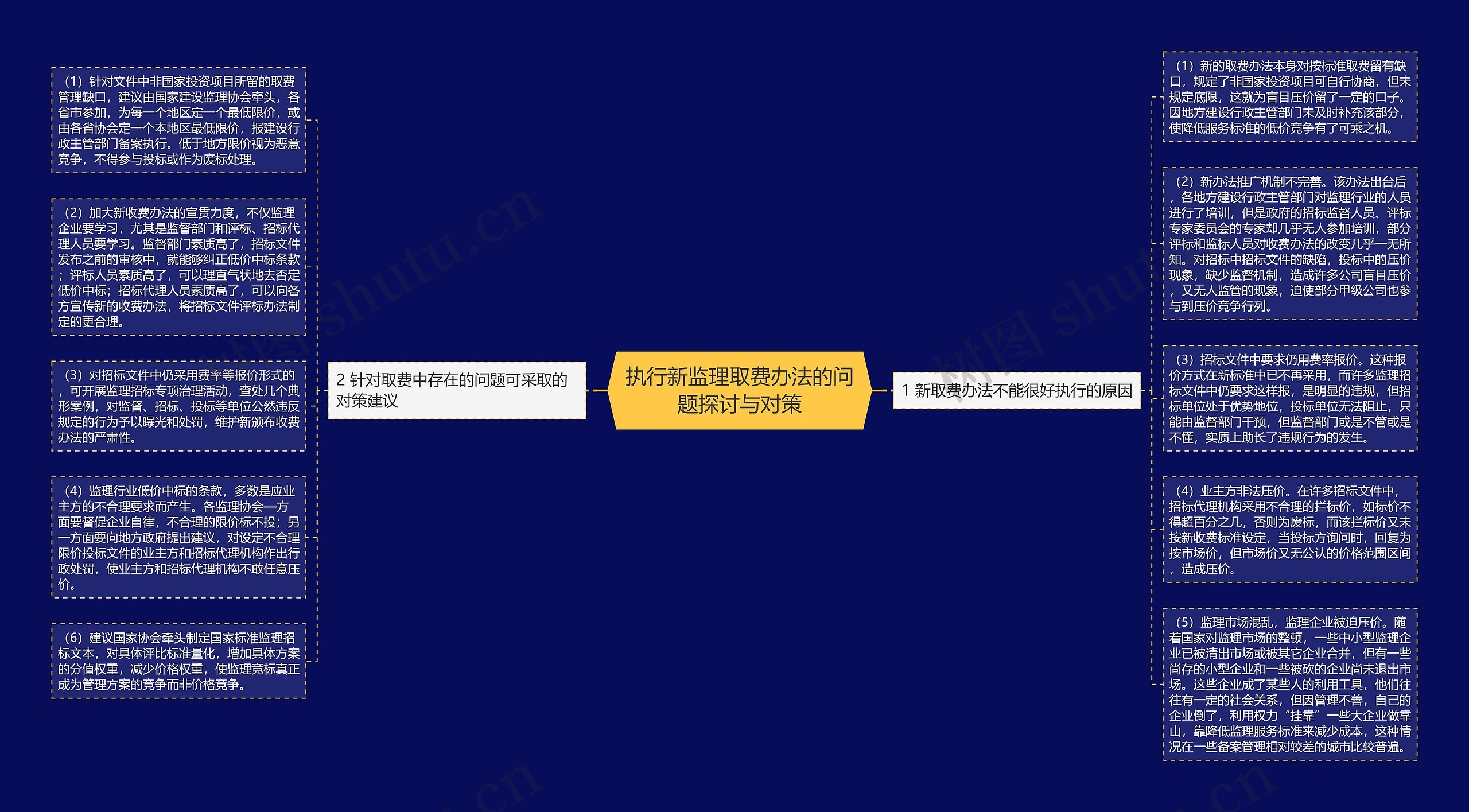 执行新监理取费办法的问题探讨与对策思维导图