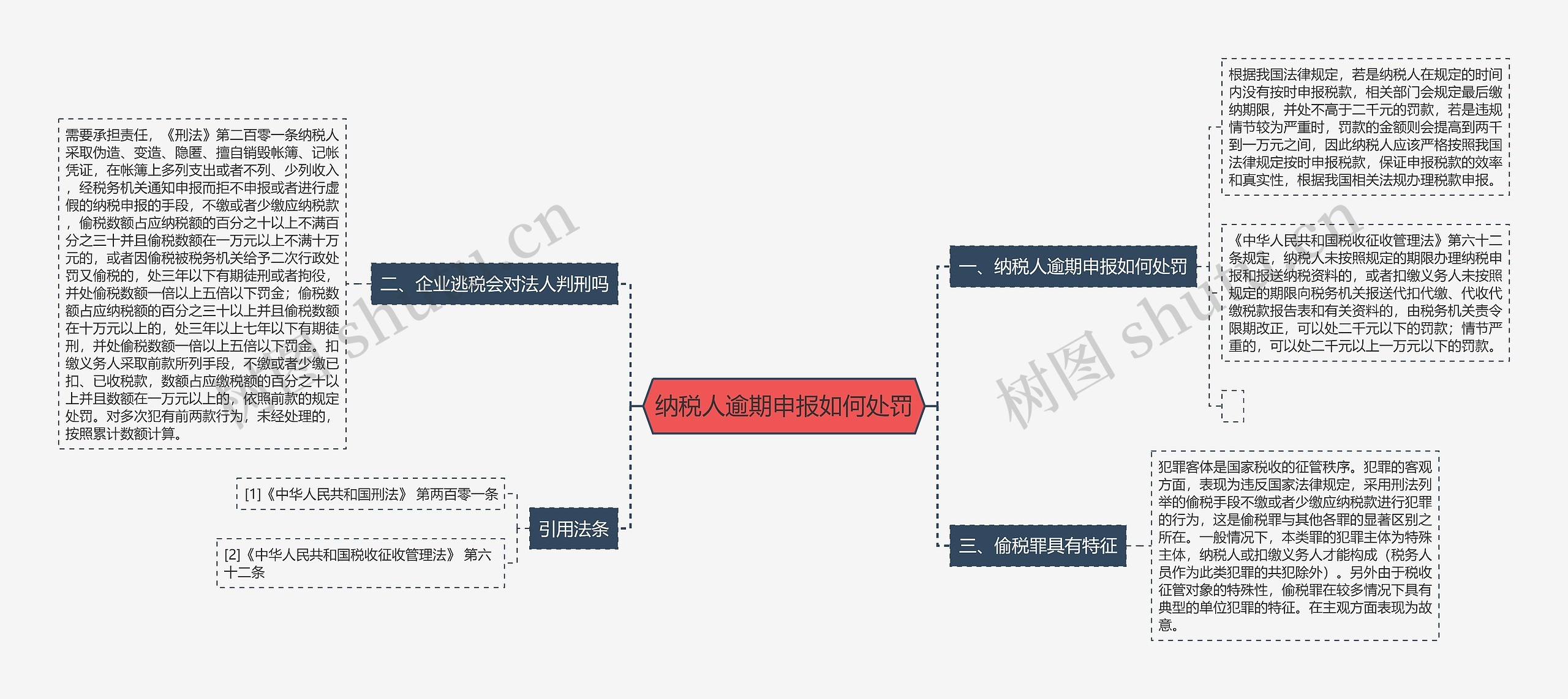 纳税人逾期申报如何处罚思维导图高清图 纳税人逾期申报如何处罚思维导图