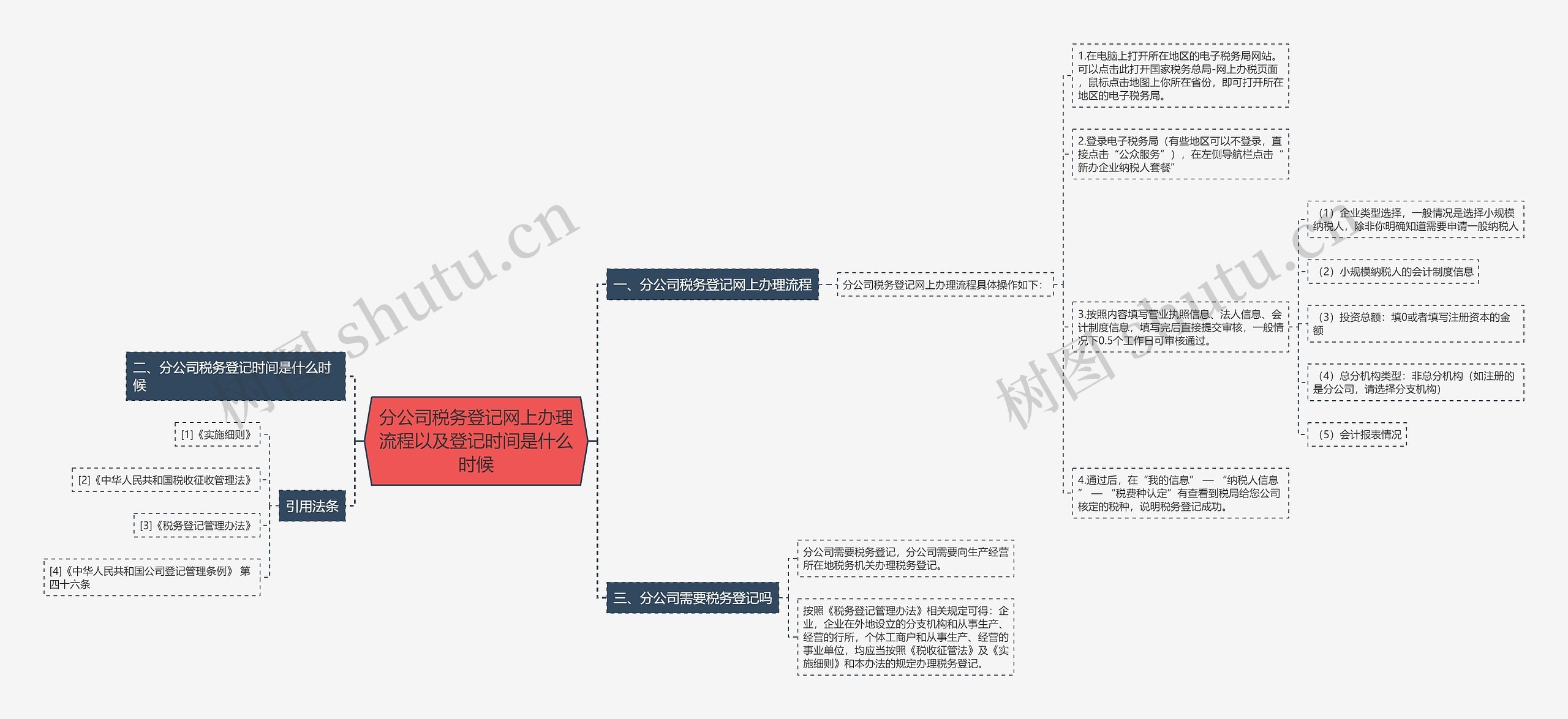 分公司税务登记网上办理流程以及登记时间是什么时候思维导图