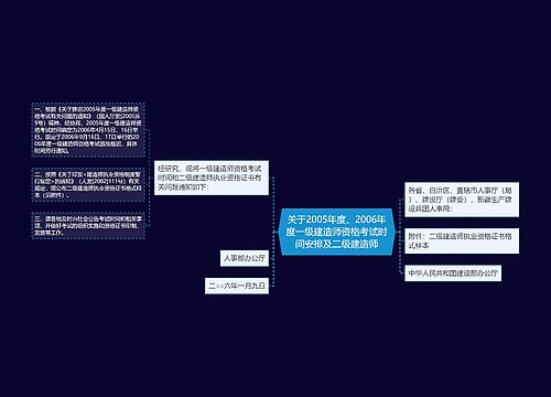 关于2005年度、2006年度一级建造师资格考试时间安排及二级建造师