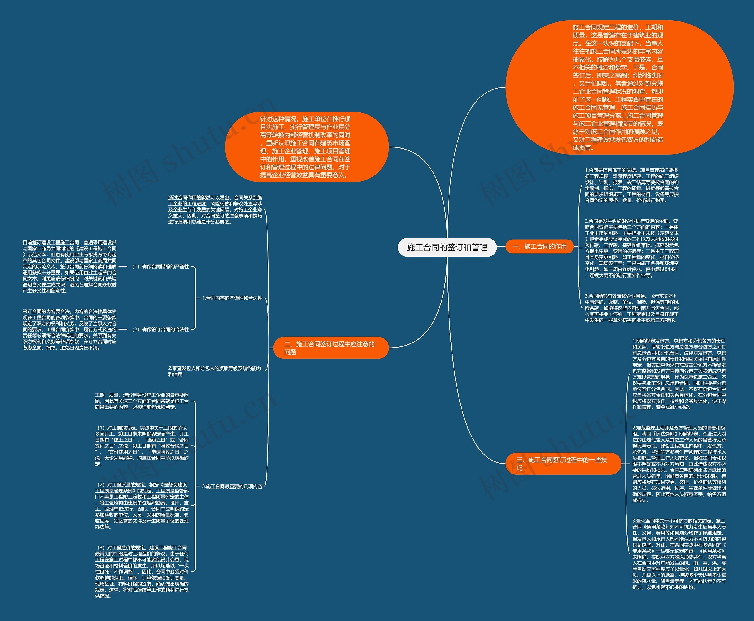 施工合同的签订和管理思维导图