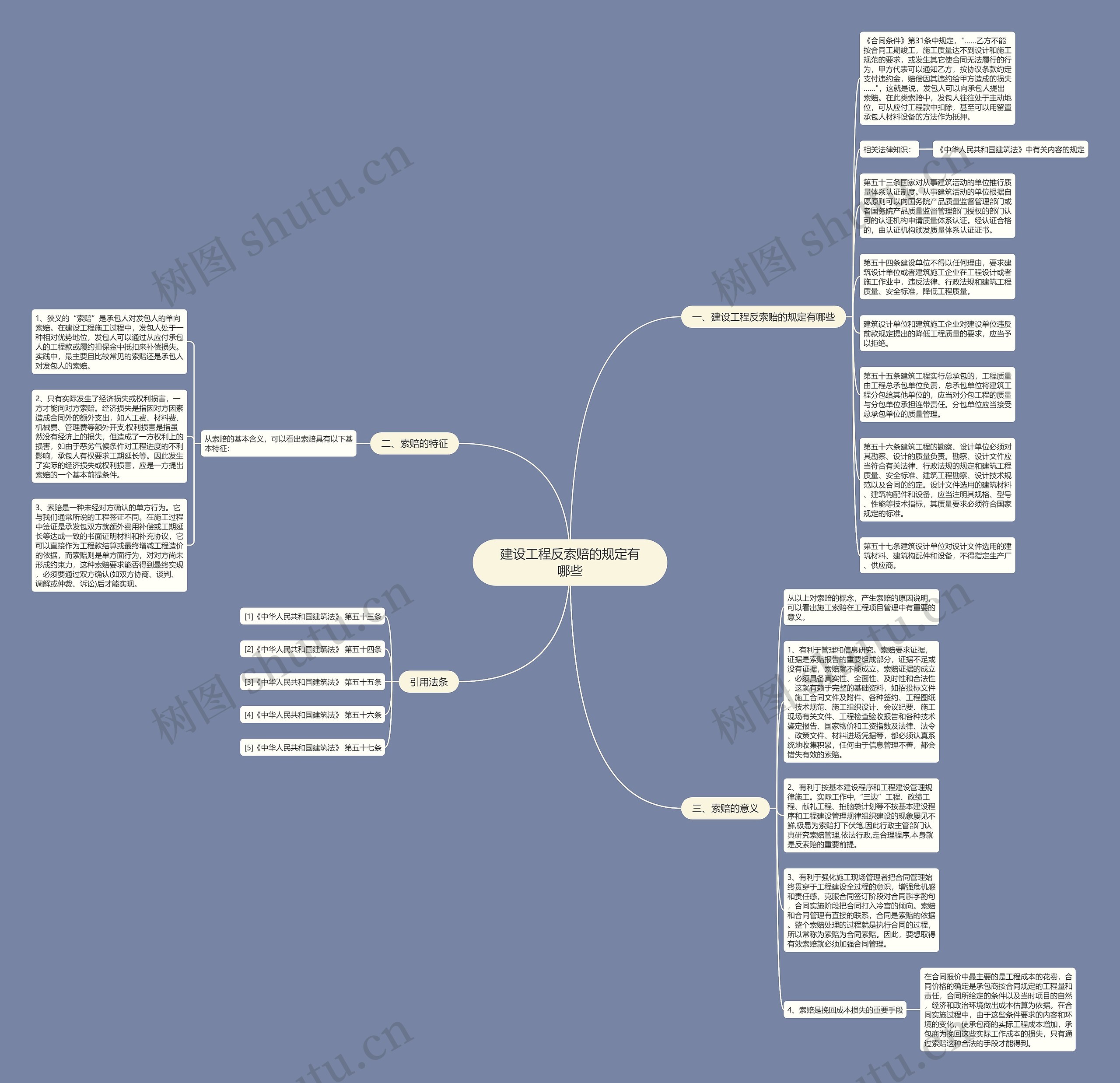 建设工程反索赔的规定有哪些思维导图
