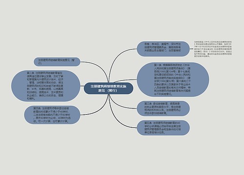 注册建筑师继续教育实施意见 （暂行）
