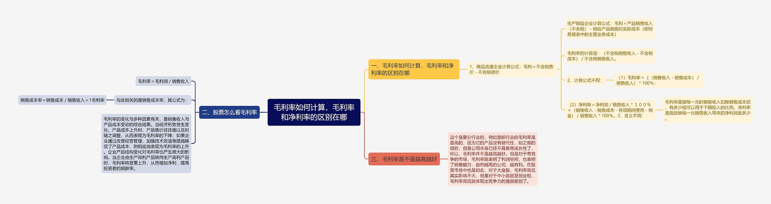 毛利率如何计算，毛利率和净利率的区别在哪