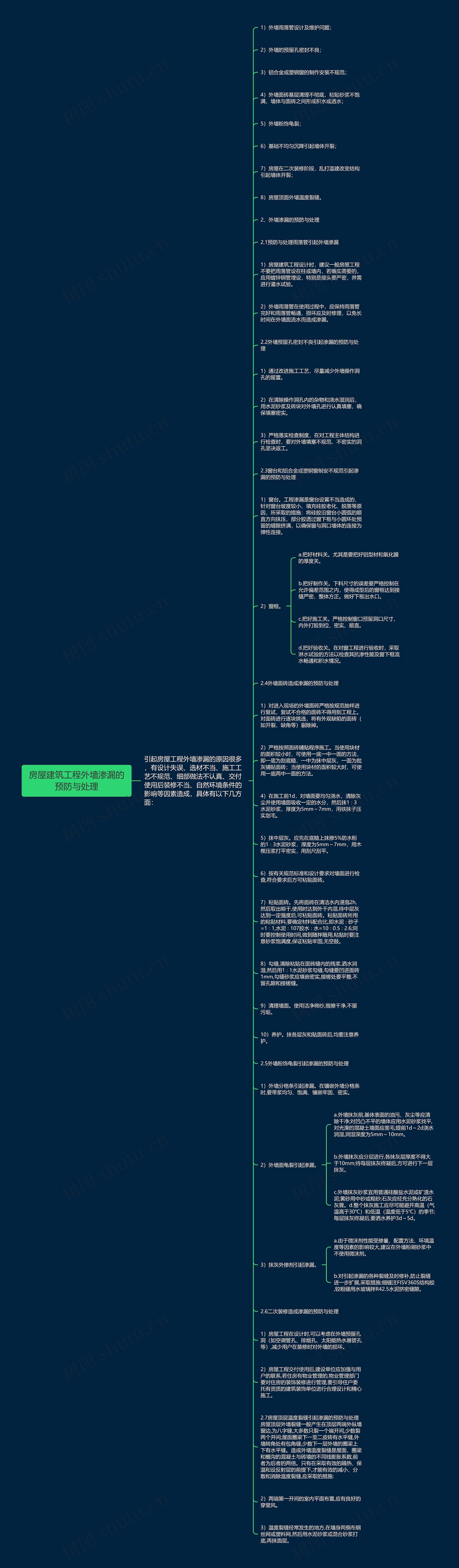 房屋建筑工程外墙渗漏的预防与处理思维导图