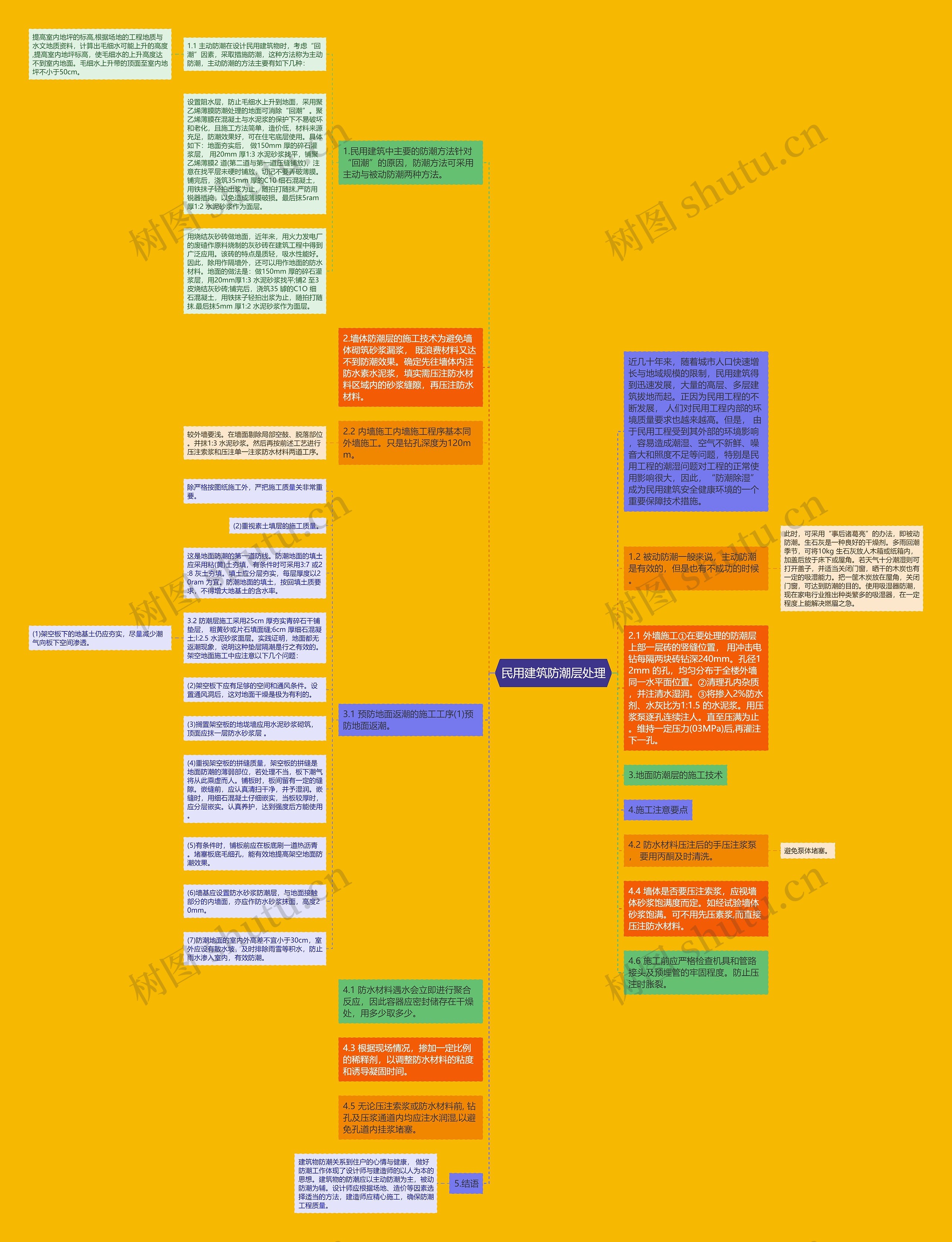 民用建筑防潮层处理思维导图