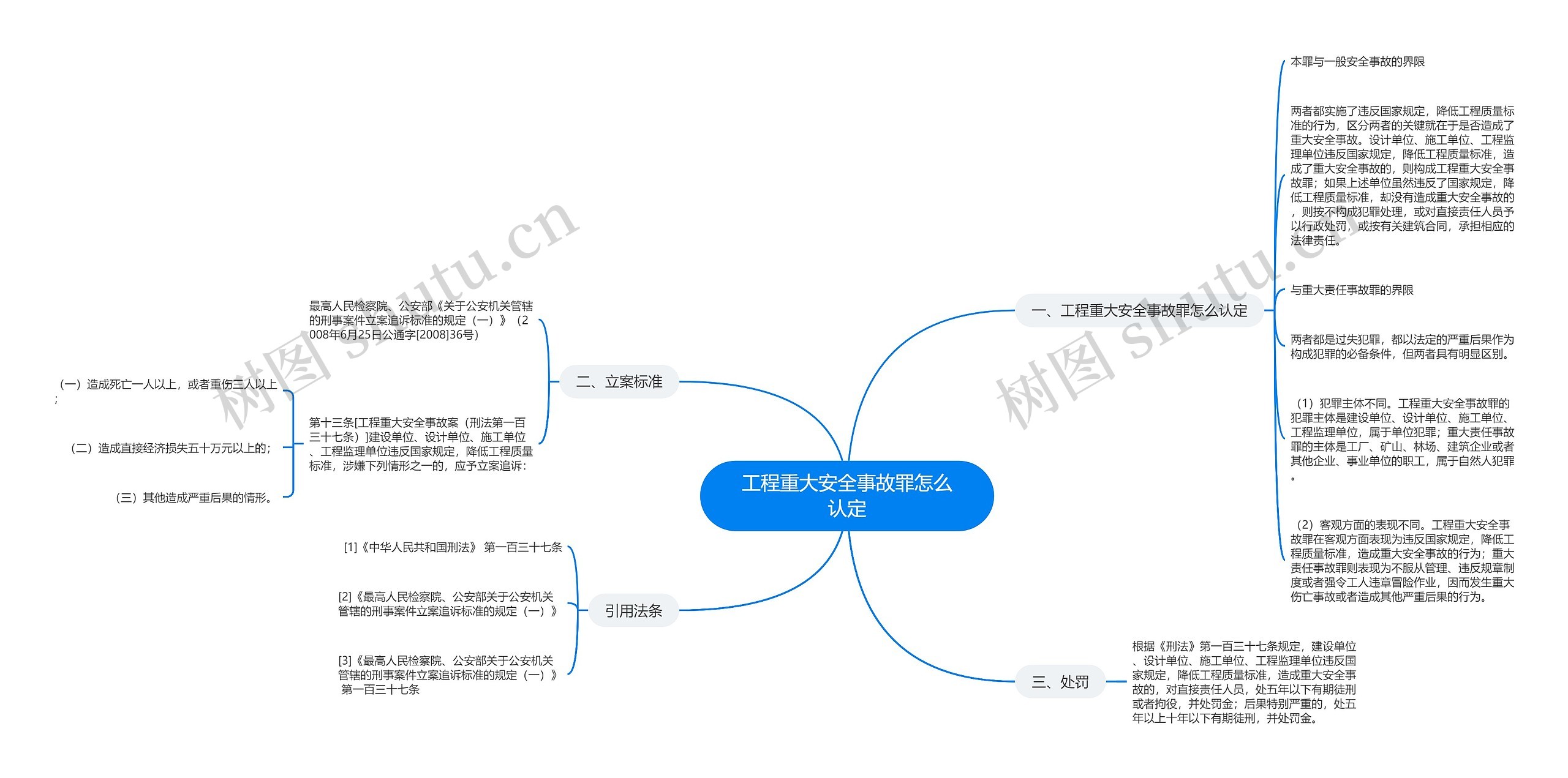 工程重大安全事故罪怎么认定思维导图