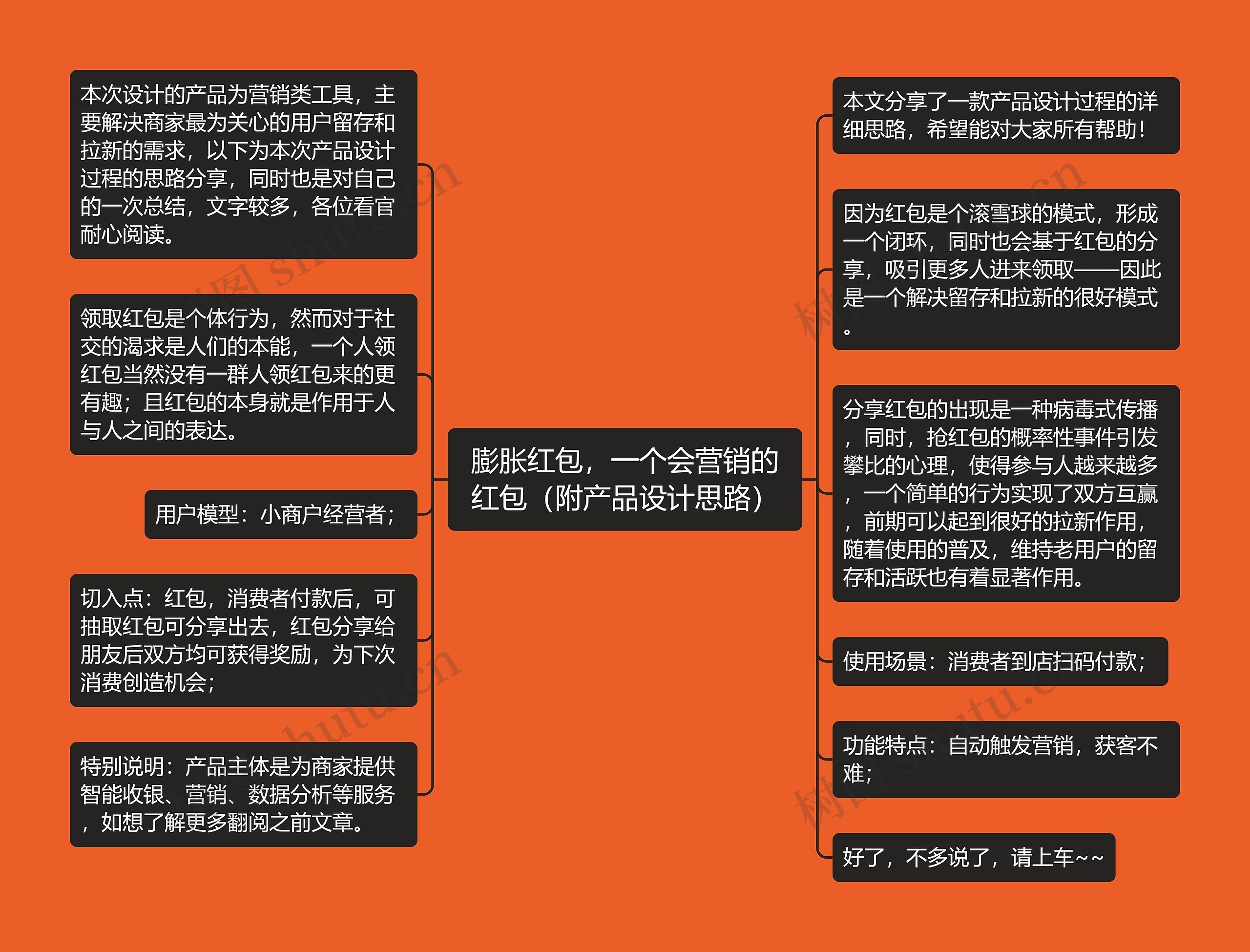 膨胀红包，一个会营销的红包（附产品设计思路）