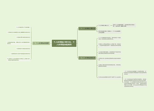 个人所得税计算方法，个人所得税纳税情形