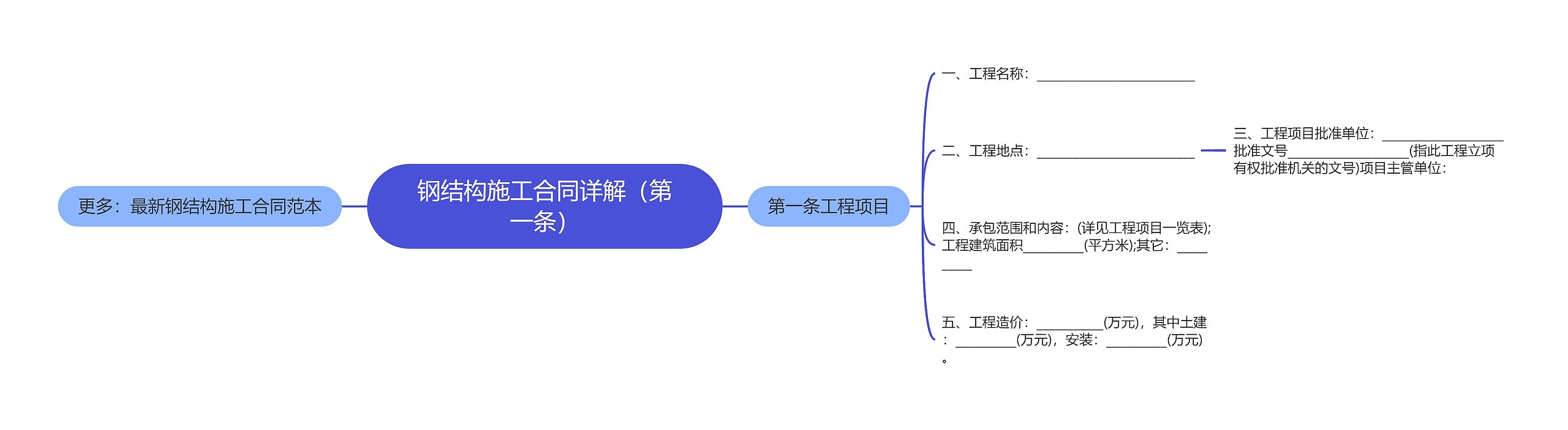 钢结构施工合同详解（第一条）