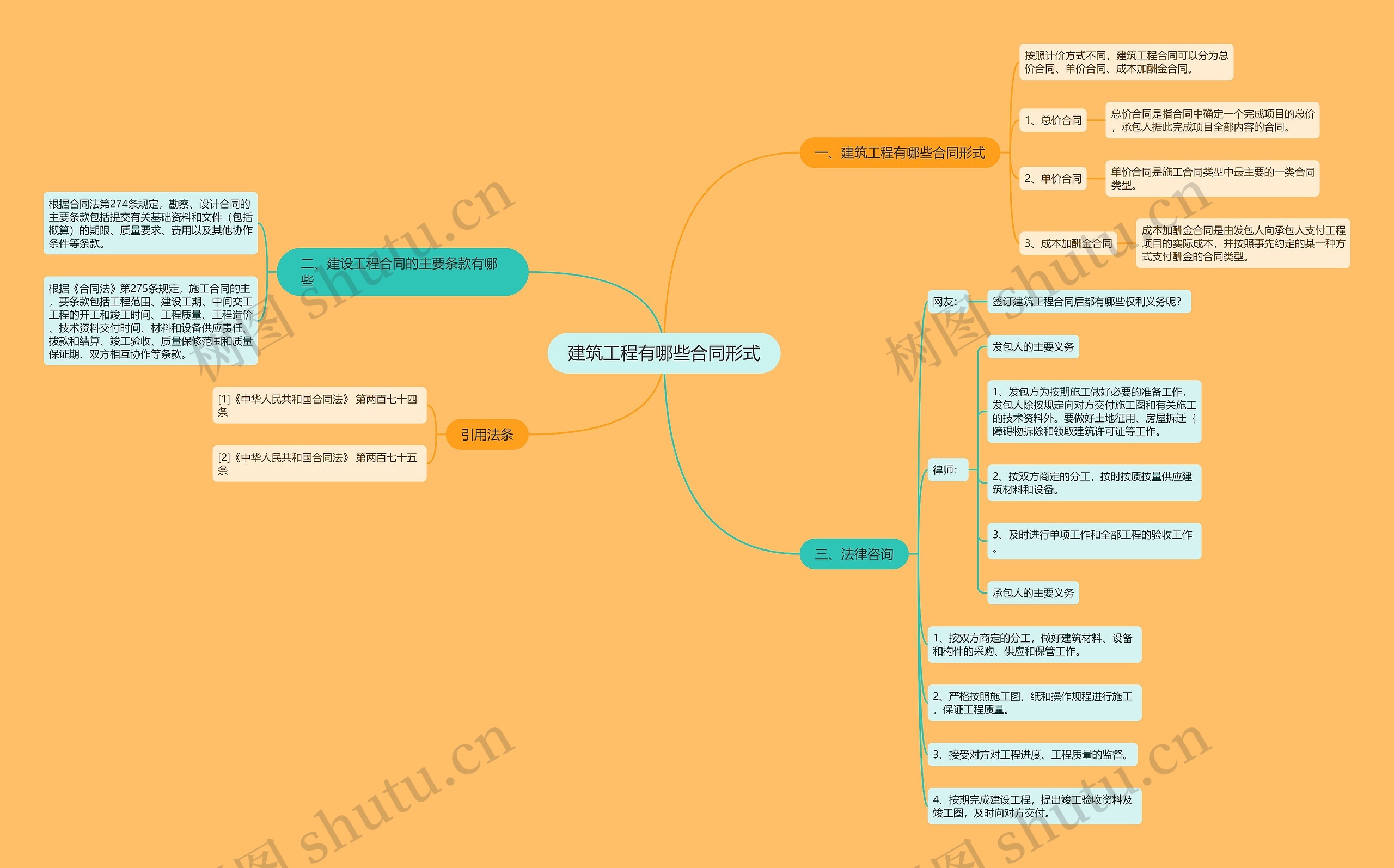 建筑工程有哪些合同形式 建筑工程有哪些合同形式