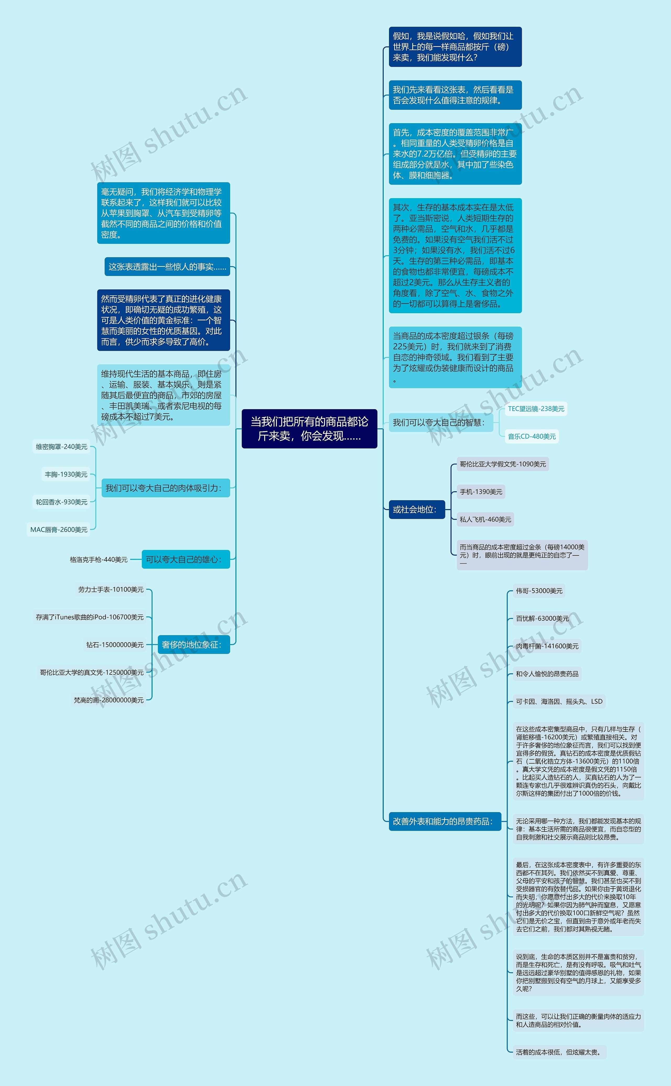 当我们把所有的商品都论斤来卖，你会发现……