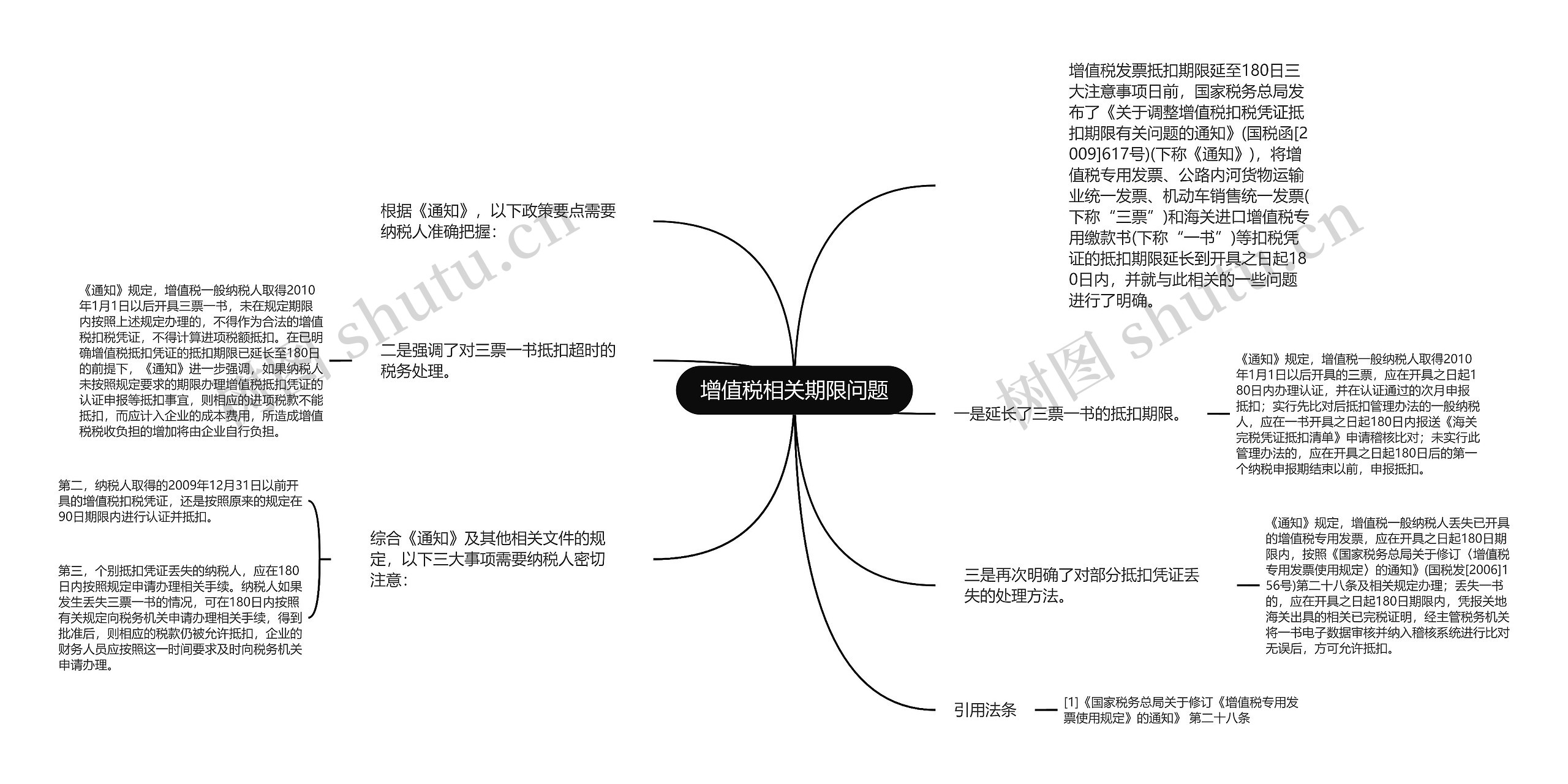 增值税相关期限问题