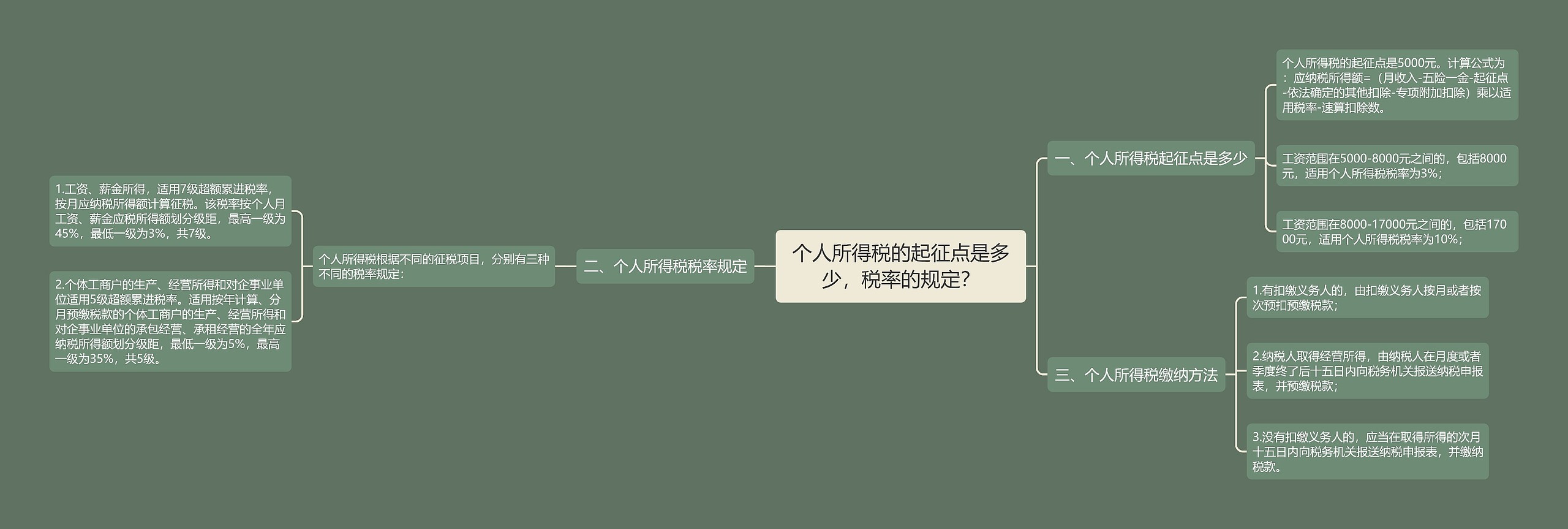 个人所得税的起征点是多少,税率的规定? 个人所得税的起征点是多少,税率的规定?