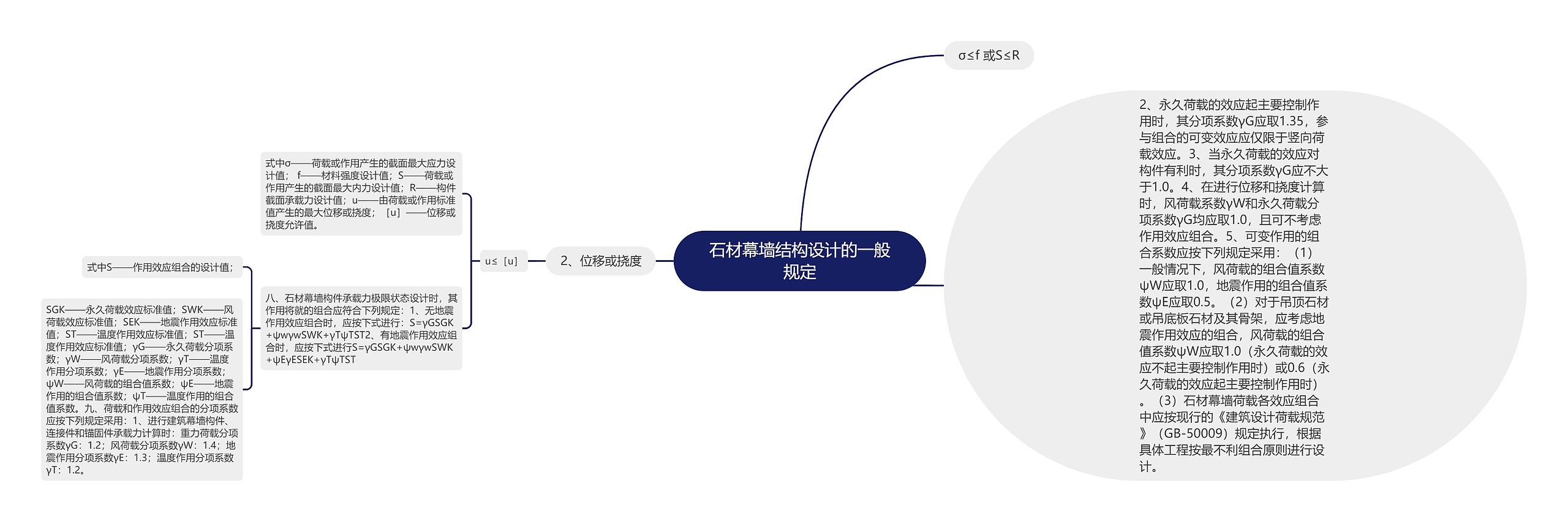 石材幕墙结构设计的一般规定