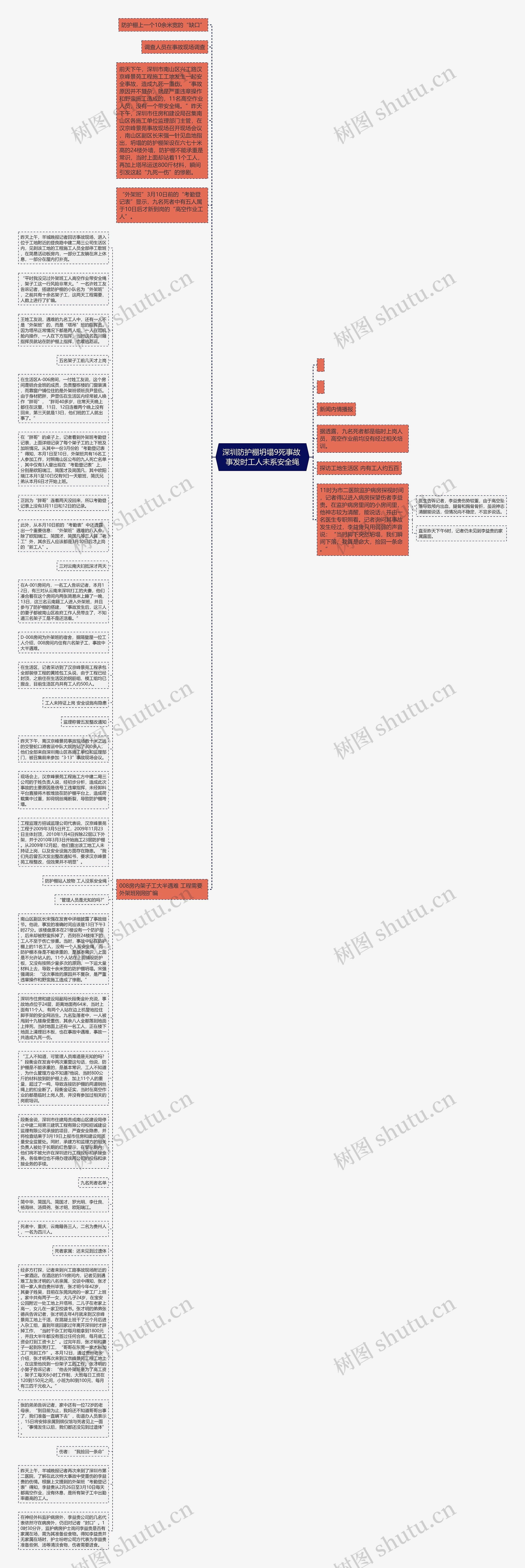 深圳防护棚坍塌9死事故 事发时工人未系安全绳思维导图