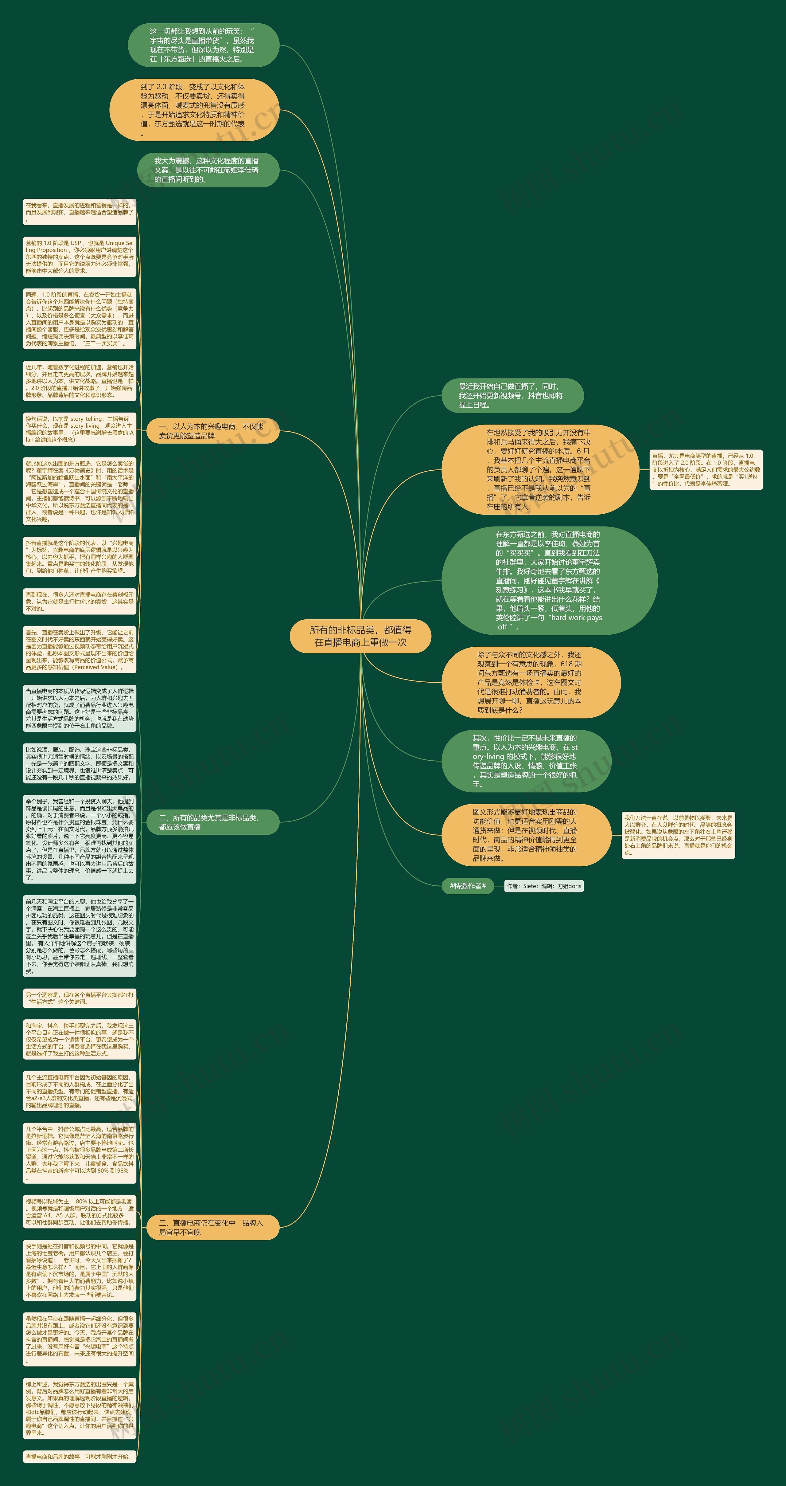 所有的非标品类，都值得在直播电商上重做一次思维导图