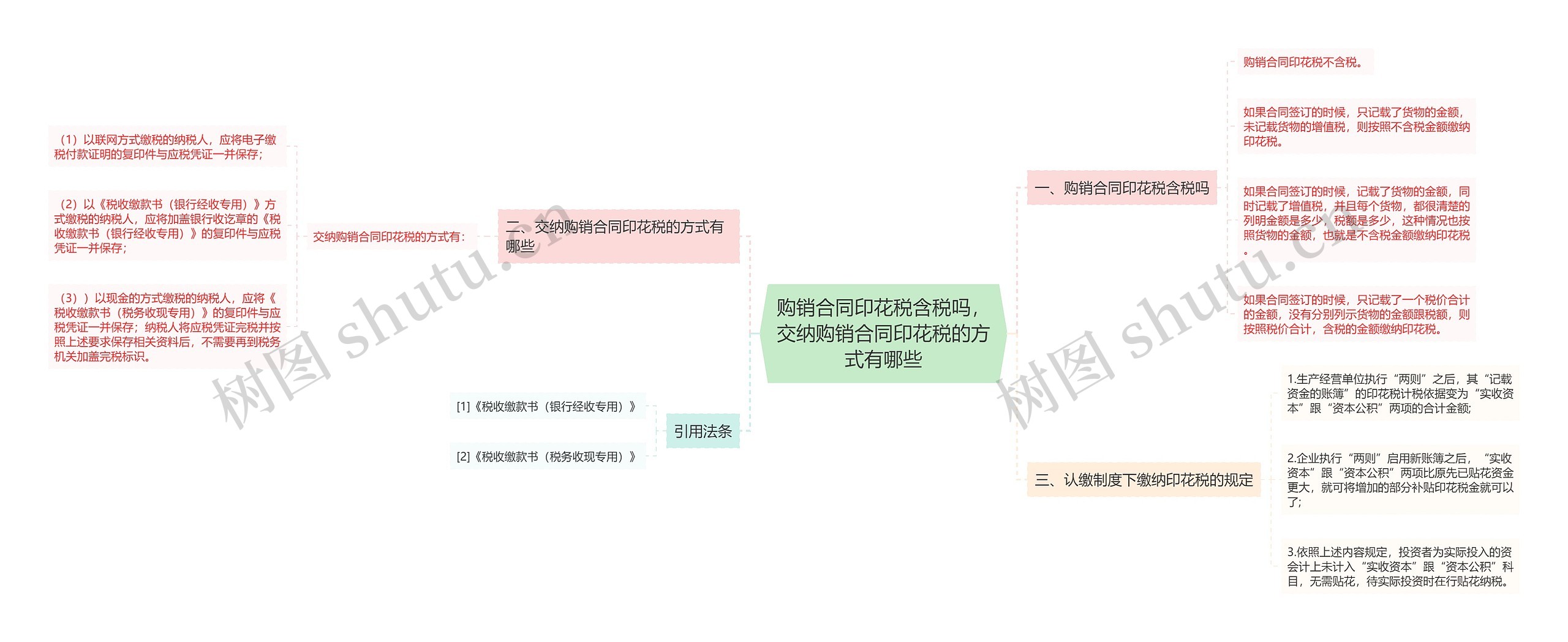 购销合同印花税含税吗，交纳购销合同印花税的方式有哪些思维导图