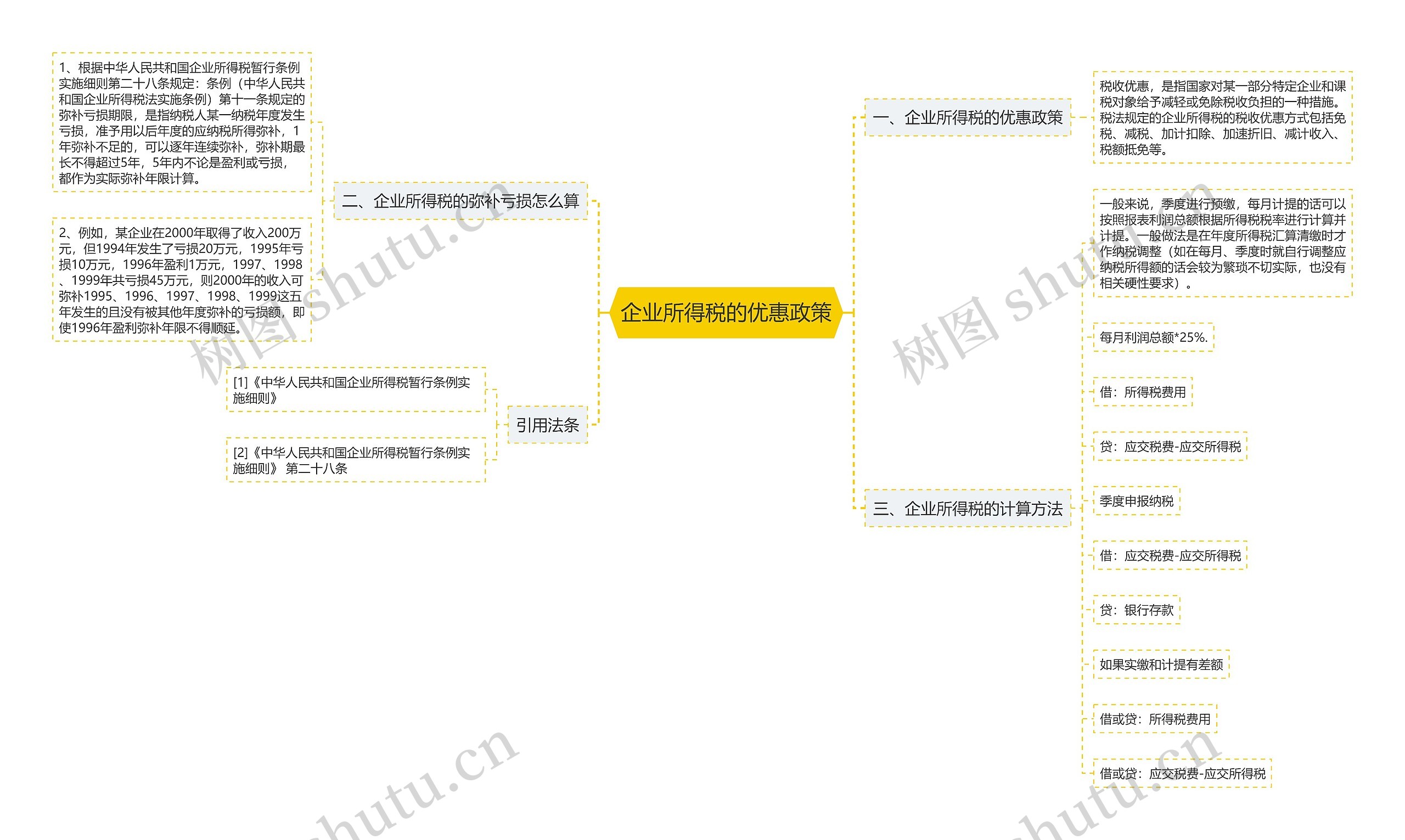 企业所得税的优惠政策 企业所得税的优惠政策
