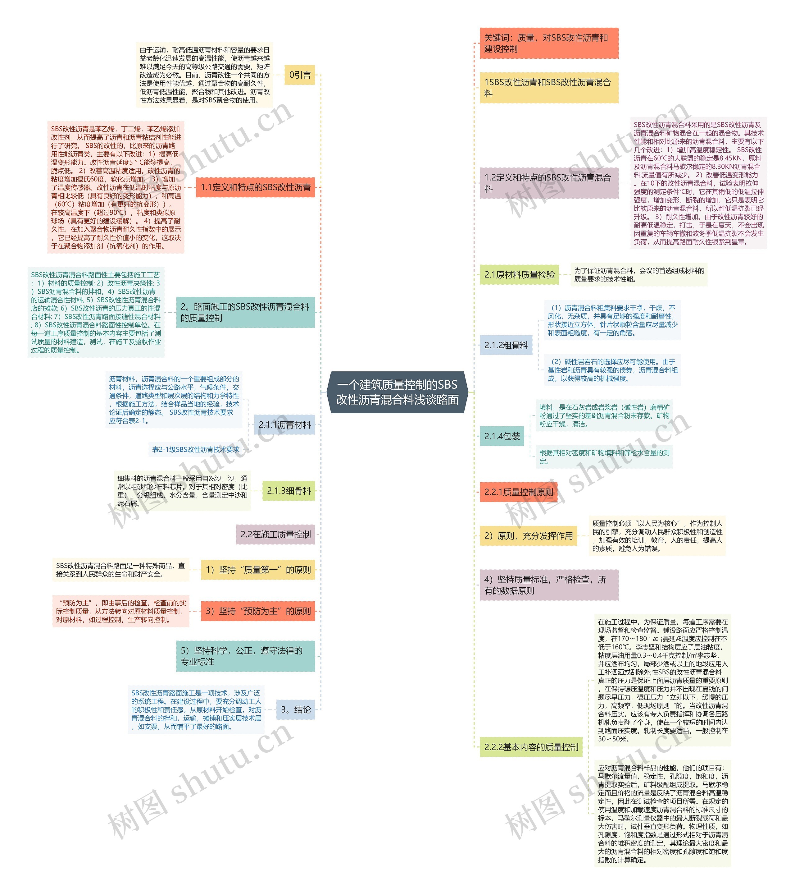 一个建筑质量控制的SBS改性沥青混合料浅谈路面思维导图