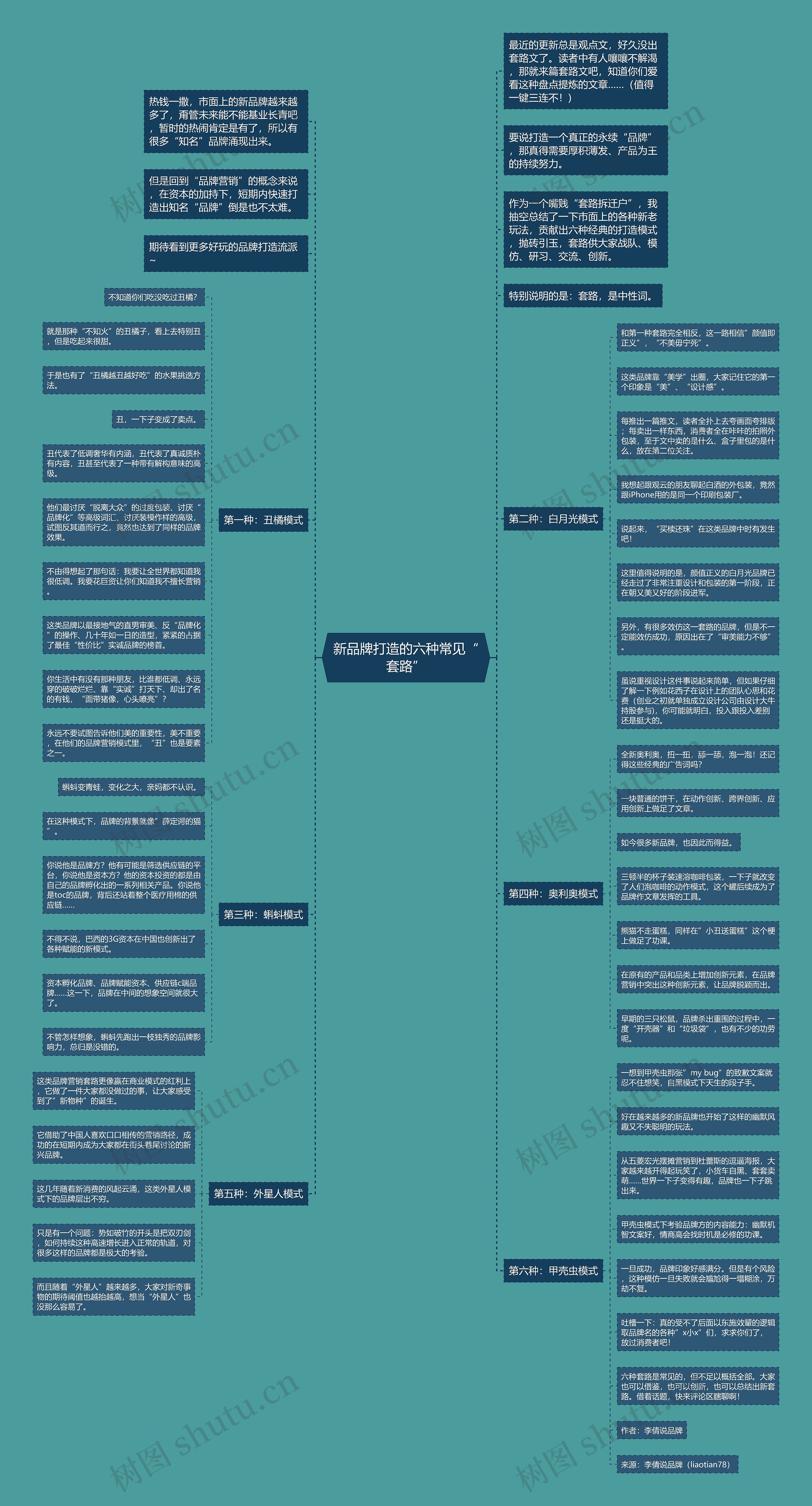 新品牌打造的六种常见“套路”思维导图