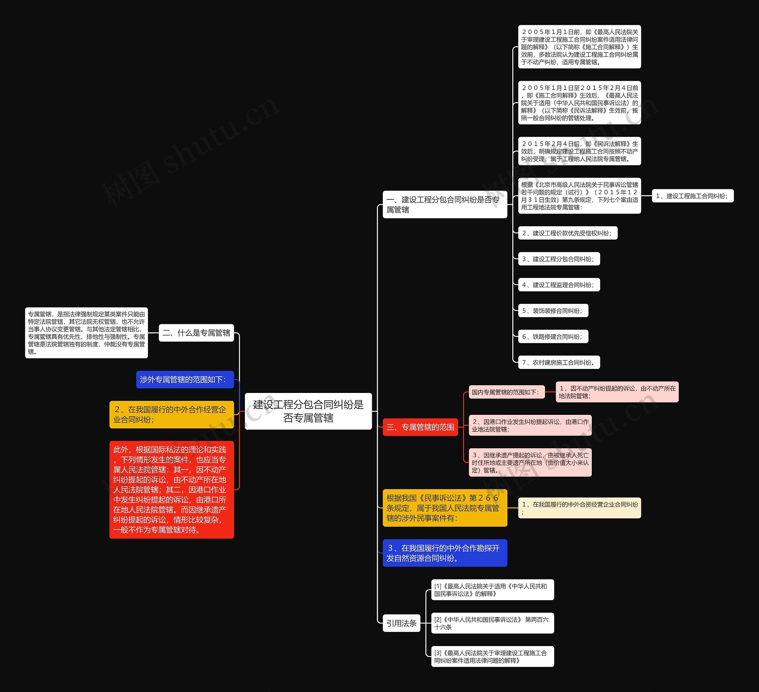 建设工程分包合同纠纷是否专属管辖 建设工程分包合同纠纷是否专属管辖
