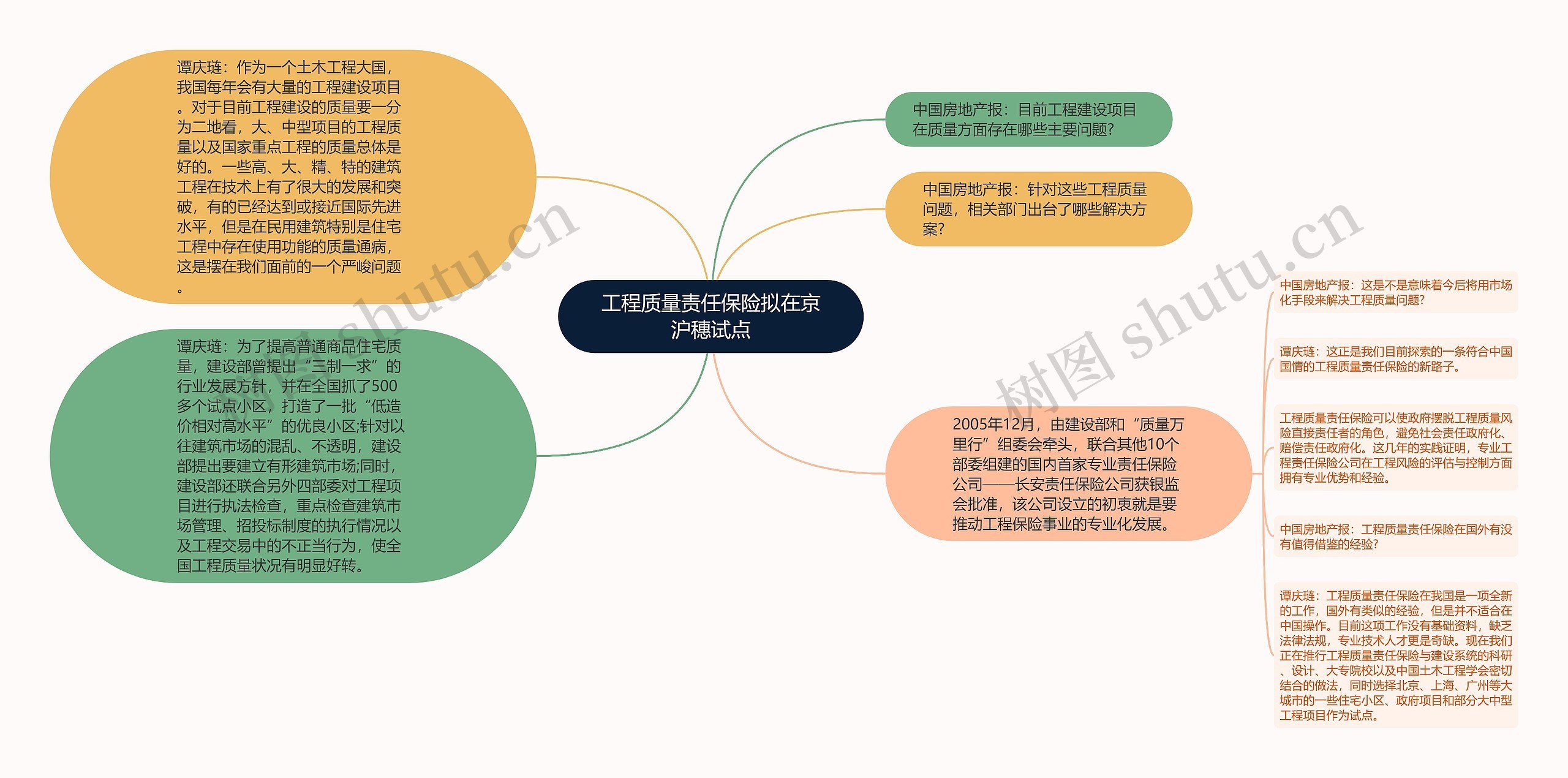 工程质量责任保险拟在京沪穗试点