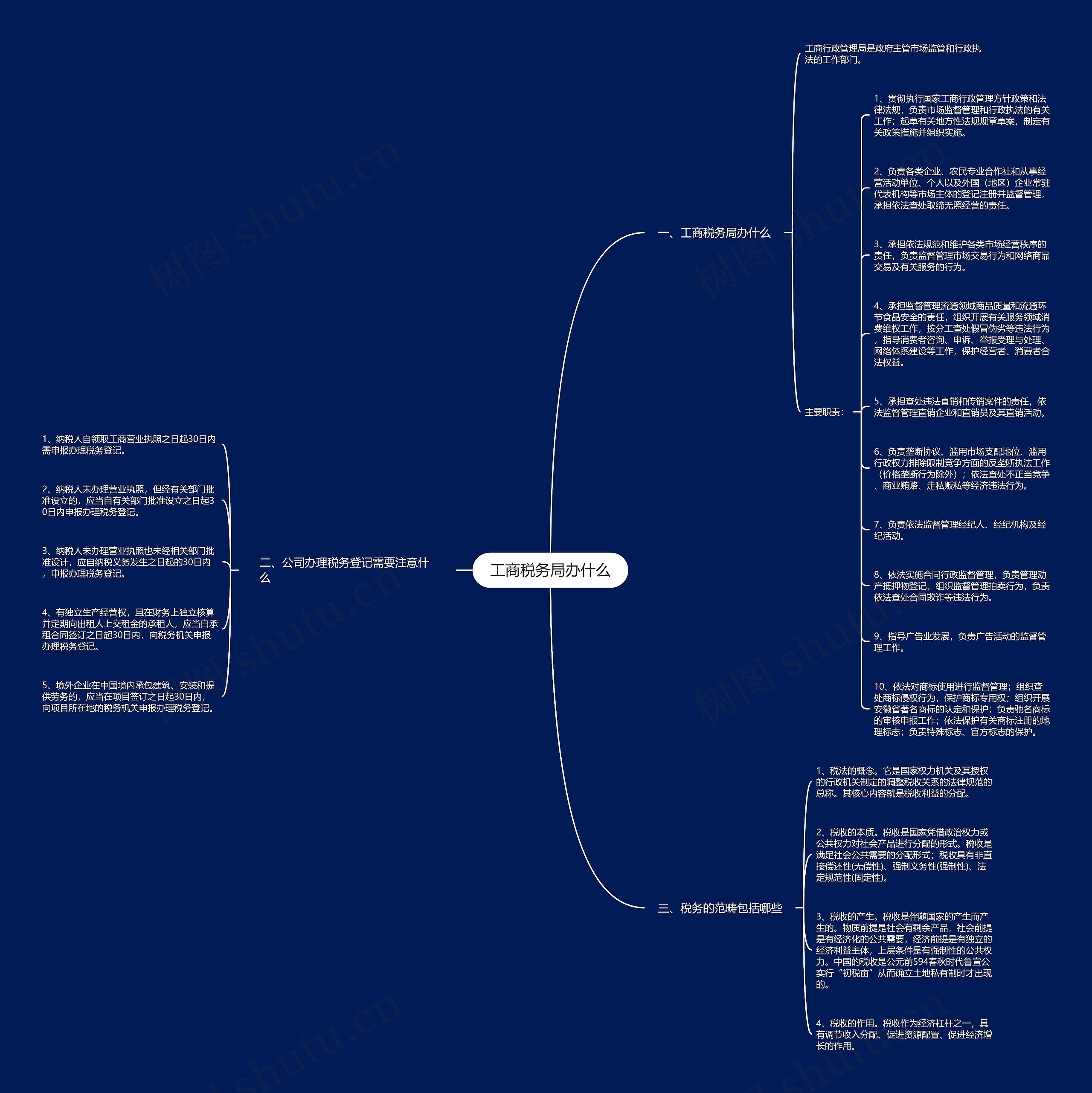 工商税务局办什么思维导图