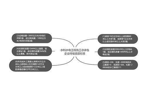 水利水电工程施工总承包企业特级资质标准