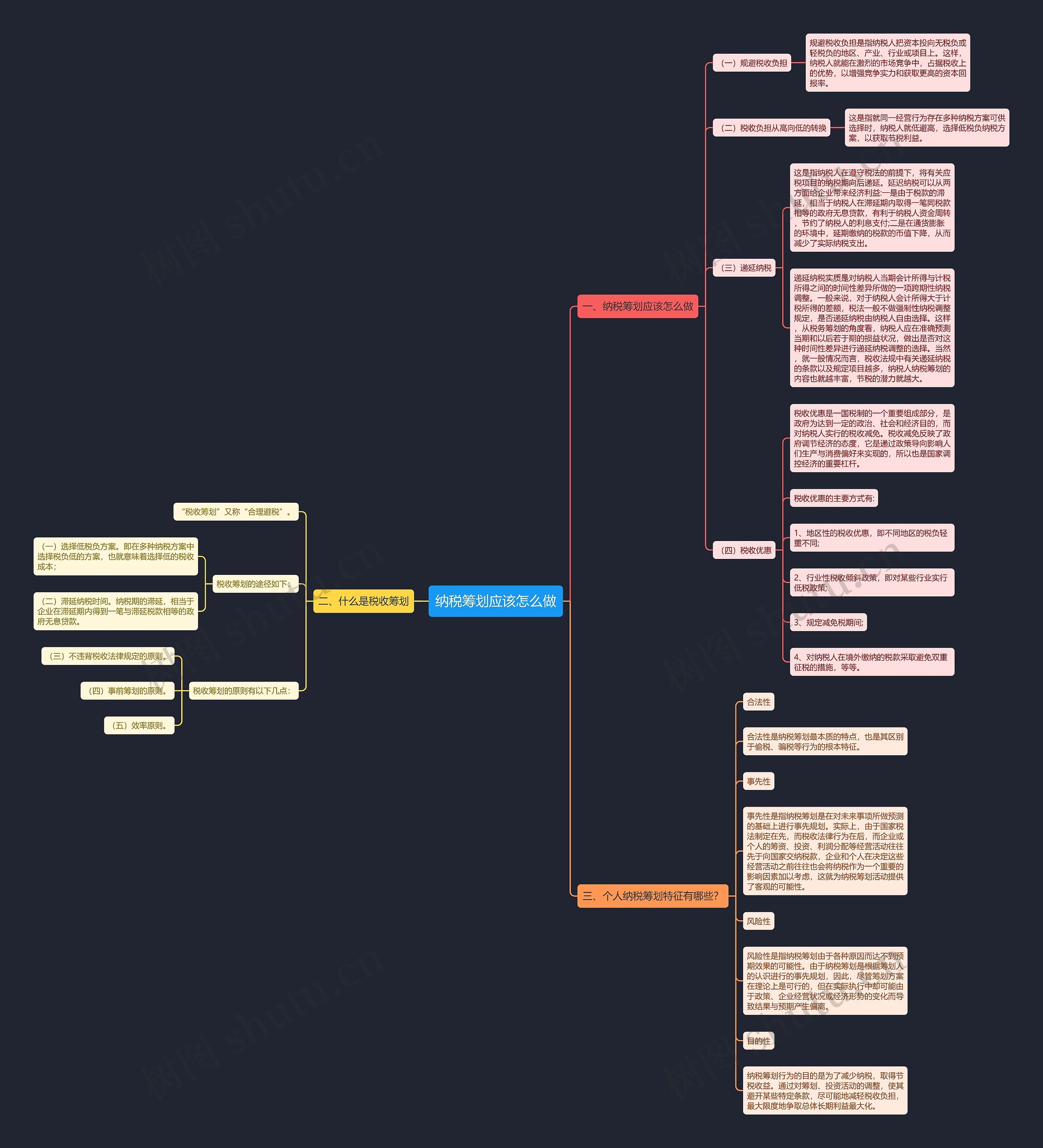 纳税筹划应该怎么做思维导图