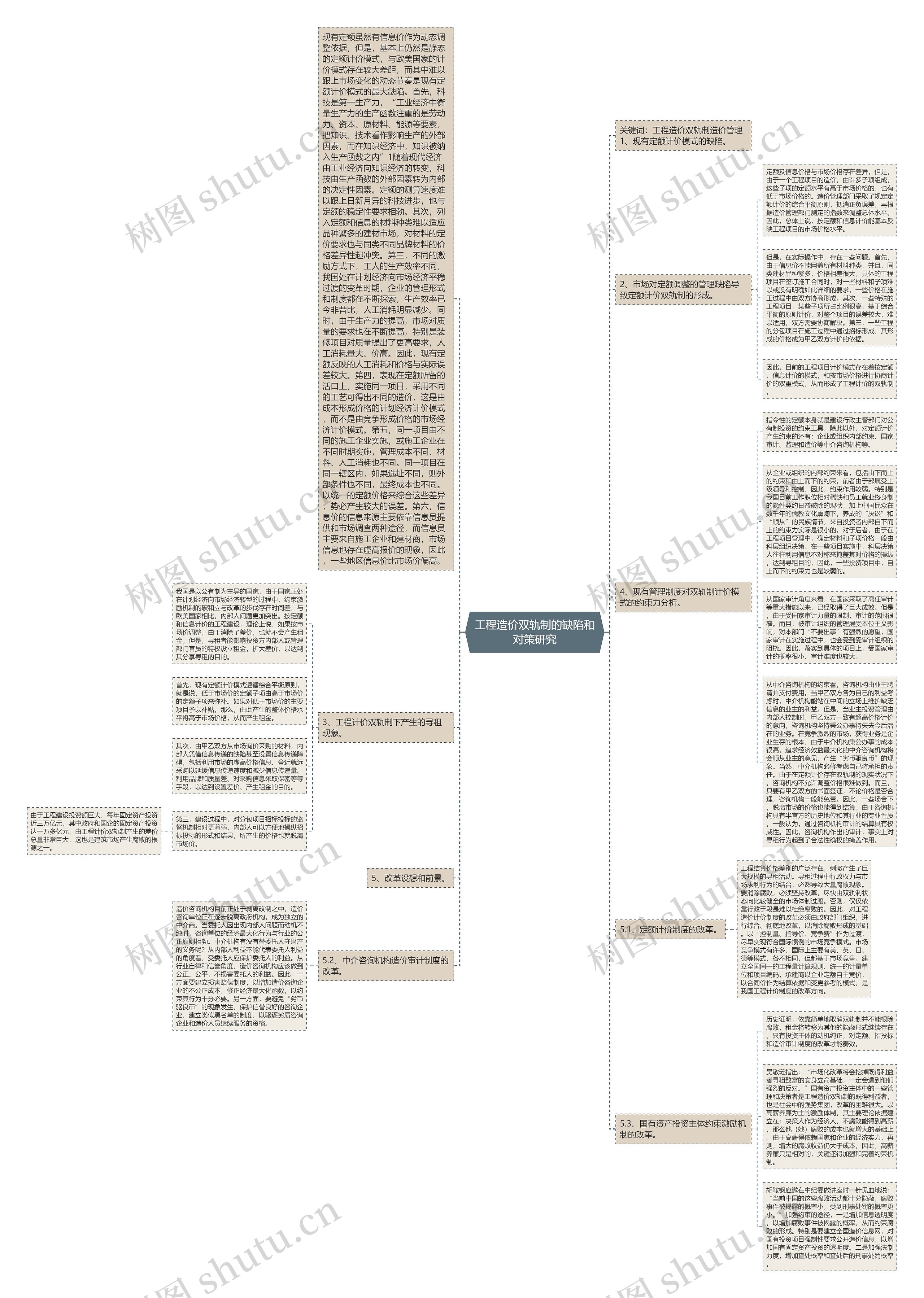 工程造价双轨制的缺陷和对策研究思维导图